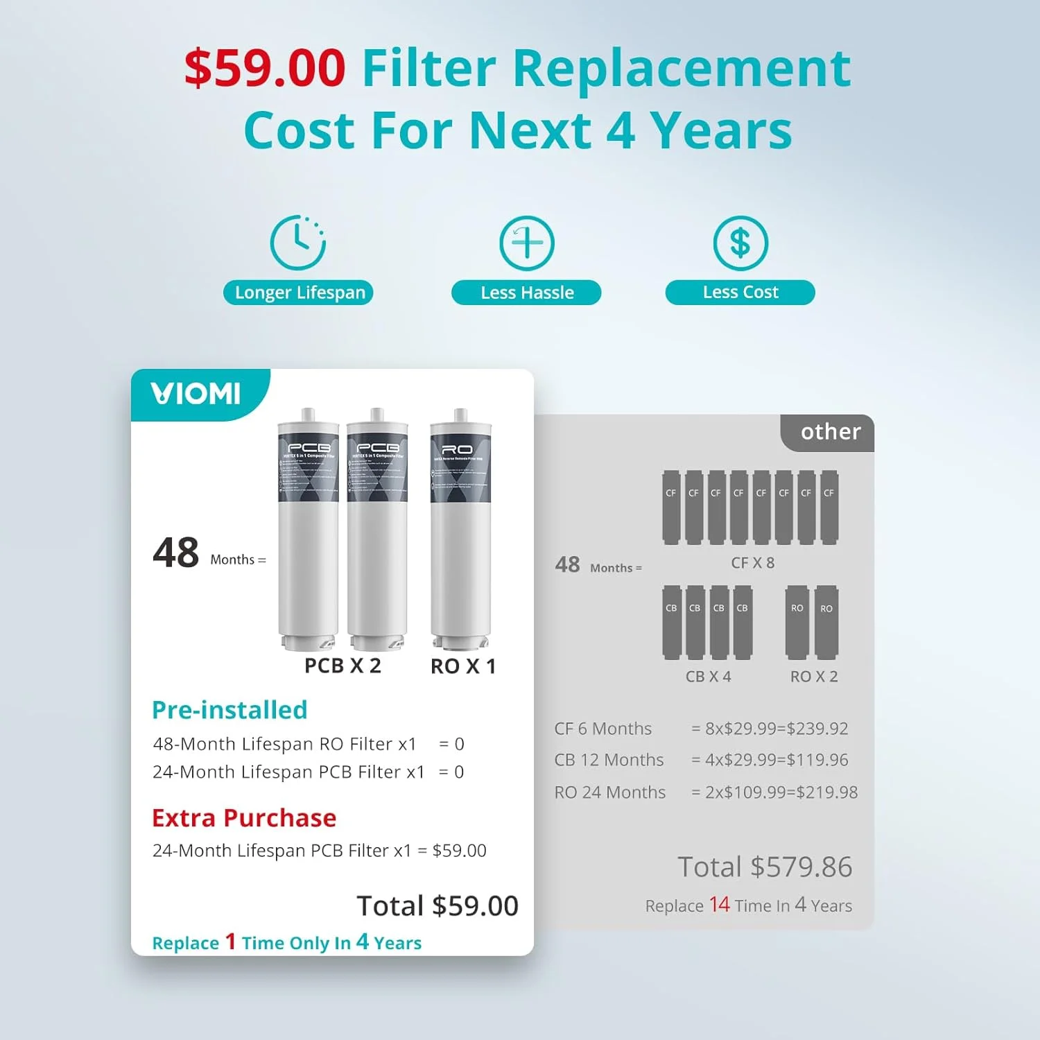 سیستم اسمز معکوس VIOMI® 800G، دارای گواهینامه NSF/ANSI 372&53&42، دارای 9 مرحله فیلتراسیون و فیلتر 48 ماهه، سیستم فیلتراسیون آب RO بدون مخزن با نسبت 3:1، یادآوری هوشمند LED، شامل 1 فیلتر اضافی سیستم اسمز معکوس VIOMI® 800G، دارای گواهینامه NSF/ANSI 372&53&42، دارای 9 مرحله فیلتراسیون و فیلتر 48 ماهه، سیستم فیلتراسیون آب RO بدون مخزن با نسبت 3:1، یادآوری هوشمند LED، شامل 1 فیلتر اضافی