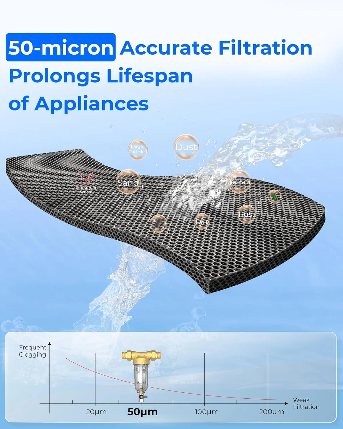 فیلتر رسوب گیر چرخشی Waterdrop - سیستم پیش تصفیه کل خانه، 50 میکرون، 2.5 سانتی متر MNPT + 1.9 سانتی متر FNPT، تله زنگ زدگی، گرد و غبار، شن و ماسه، بدون BPA، آلیاژ مولیبدن 316L سنگین... فیلتر رسوب گیر چرخشی Waterdrop - سیستم پیش تصفیه کل خانه، 50 میکرون، 2.5 سانتی متر MNPT + 1.9 سانتی متر FNPT، تله زنگ زدگی، گرد و غبار، شن و ماسه، بدون BPA، آلیاژ مولیبدن 316L سنگین...