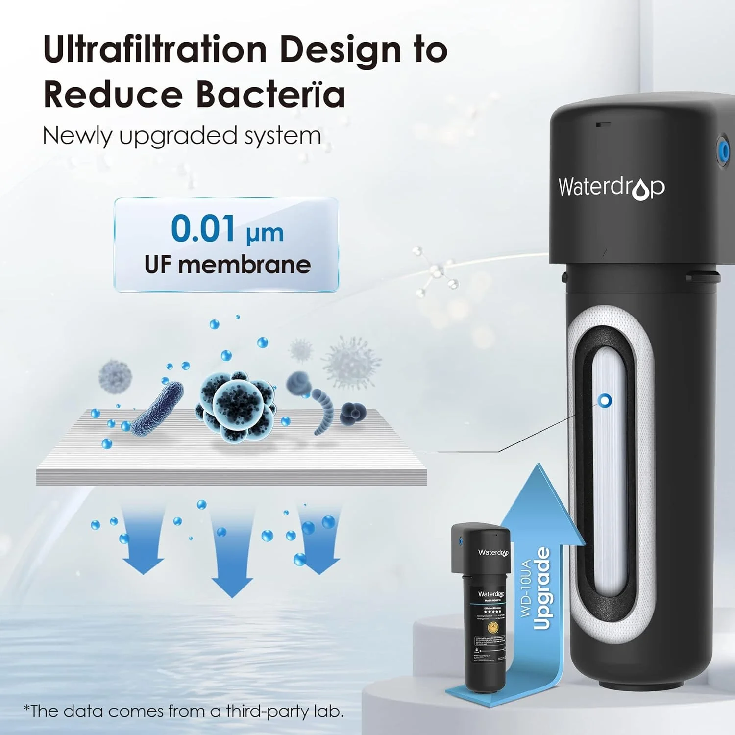 فیلتر آب زیر سینکی Waterdrop 10UA-UF با دقت 0.01 میکرومتر برای کاهش باکتری ها، کاهش سرب، کلر، طعم و بوی نامطبوع، 30000 لیتر، اتصال مستقیم به شیر آشپزخانه، تکنولوژی آمریکا فیلتر آب زیر سینکی Waterdrop 10UA-UF با دقت 0.01 میکرومتر برای کاهش باکتری ها، کاهش سرب، کلر، طعم و بوی نامطبوع، 30000 لیتر، اتصال مستقیم به شیر آشپزخانه، تکنولوژی آمریکا