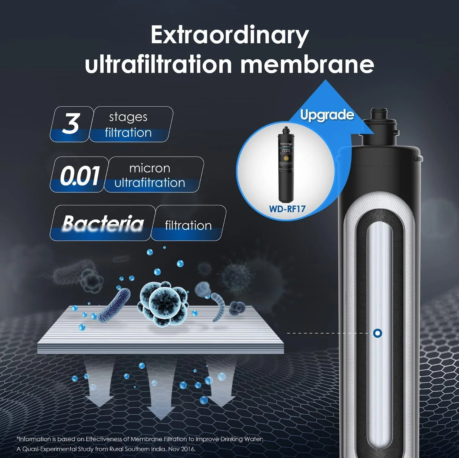 فیلتر آب 0.01 میکرونی Waterdrop RF17-UF، ظرفیت بالای 90000 لیتر، کاهش سرب، کلر، طعم و بوی نامطبوع، جایگزین برای سیستم تصفیه آب زیر سینکی Waterdrop