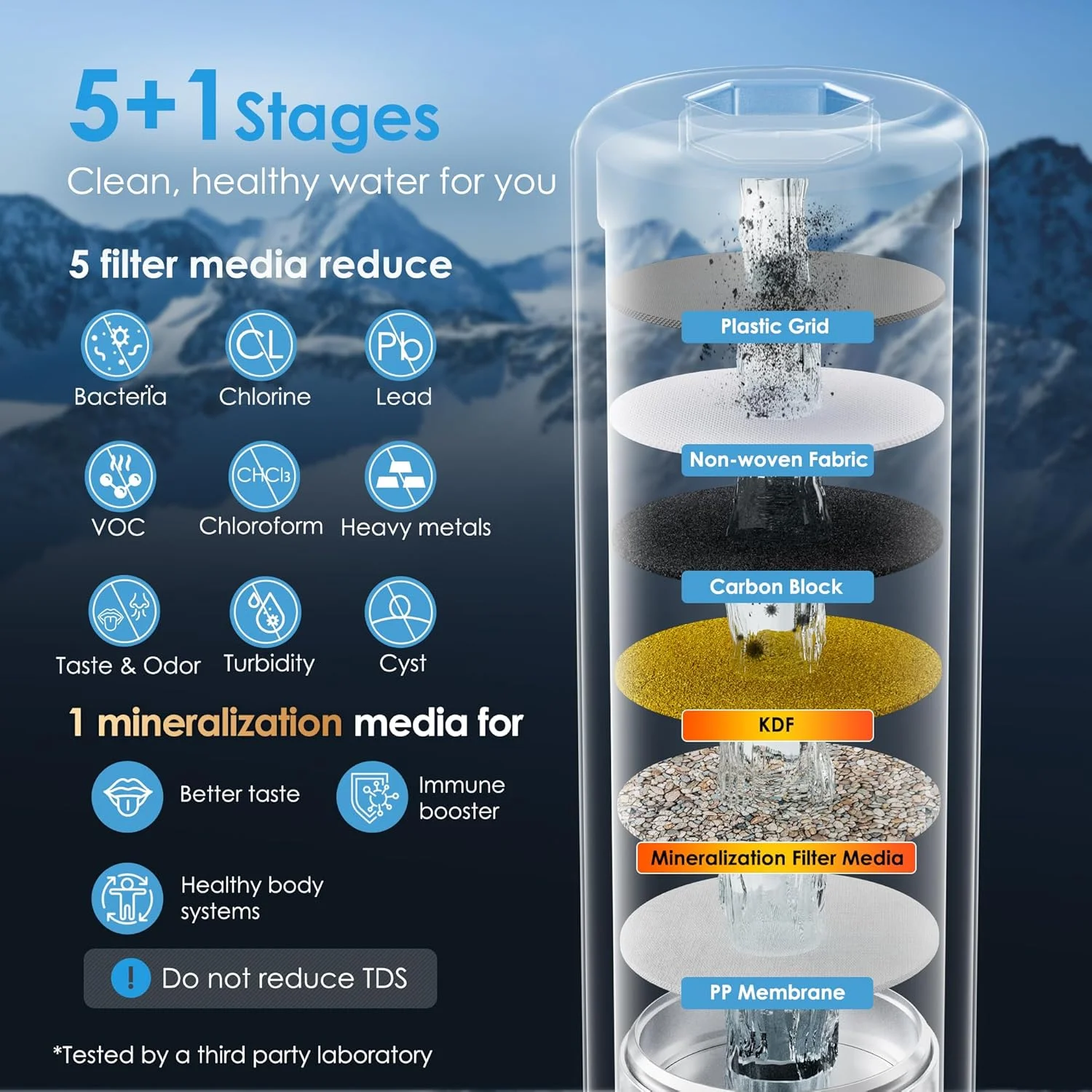 فیلتر آب زیر سینکی Waterdrop AS13، سیستم فیلتراسیون آب زیر سینکی بدون نیاز به سوراخکاری، کاهش دهنده PFAS، PFOA/PFOS، سیستم فیلتر آب زیر سینکی 6 مرحله ای استیل ضد زنگ فیلتر آب زیر سینکی Waterdrop AS13، سیستم فیلتراسیون آب زیر سینکی بدون نیاز به سوراخکاری، کاهش دهنده PFAS، PFOA/PFOS، سیستم فیلتر آب زیر سینکی 6 مرحله ای استیل ضد زنگ