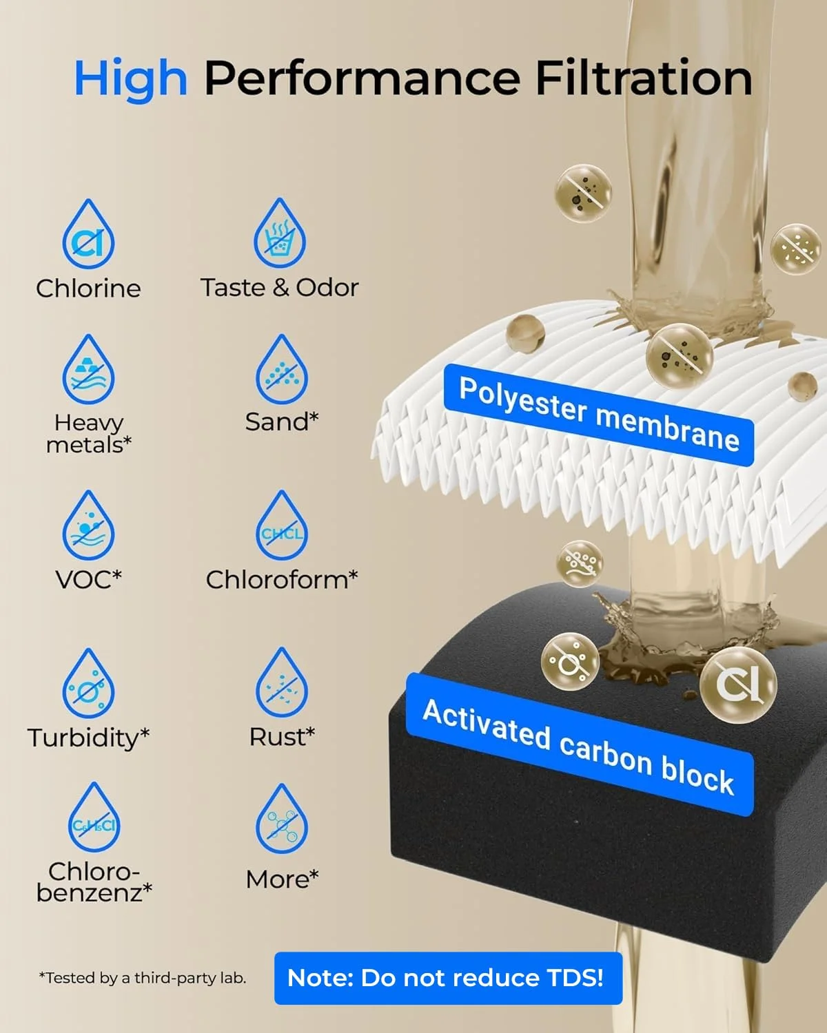 فیلتر آب زیر سینکی Waterdrop 10UA PRO، بدون نیاز به سوراخکاری، یادآوری زمان تعویض، نصب آسان، کاهش سرب، کلر، طعم و بوی نامطبوع، دارای گواهی NSF/ANSI 42، ظرفیت 11000 گالن، تاثیری بر TDS ندارد فیلتر آب زیر سینکی Waterdrop 10UA PRO، بدون نیاز به سوراخکاری، یادآوری زمان تعویض، نصب آسان، کاهش سرب، کلر، طعم و بوی نامطبوع، دارای گواهی NSF/ANSI 42، ظرفیت 11000 گالن، تاثیری بر TDS ندارد