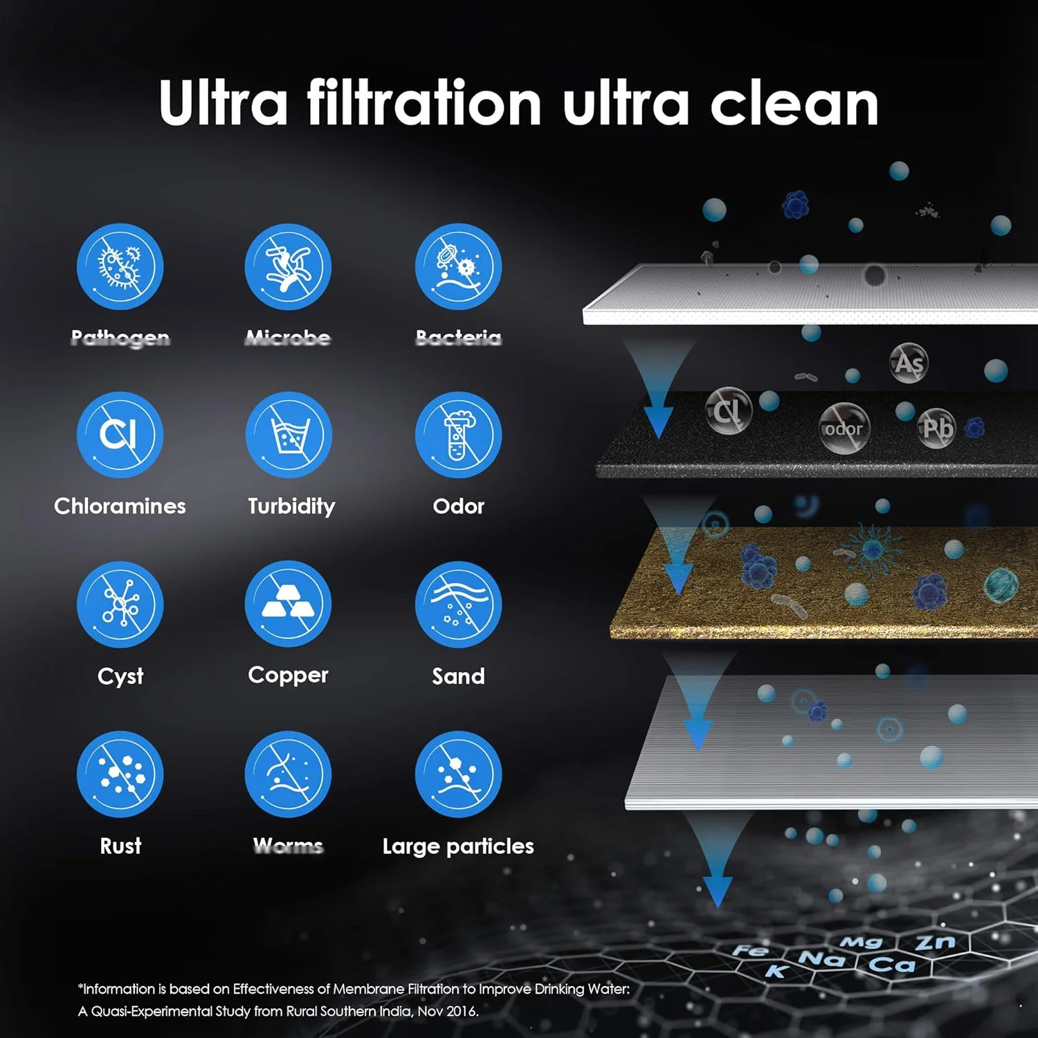 کارتریج فیلتر جایگزین Waterdrop RF10-UF با دقت 0.01 میکرون برای فیلتر آب زیر سینکی 10UA/10UA-UF/10UB/10UB-UF، کاهش سرب، کلر، طعم و بوی نامطبوع، ظرفیت بالای 8000 گالن کارتریج فیلتر جایگزین Waterdrop RF10-UF با دقت 0.01 میکرون برای فیلتر آب زیر سینکی 10UA/10UA-UF/10UB/10UB-UF، کاهش سرب، کلر، طعم و بوی نامطبوع، ظرفیت بالای 8000 گالن