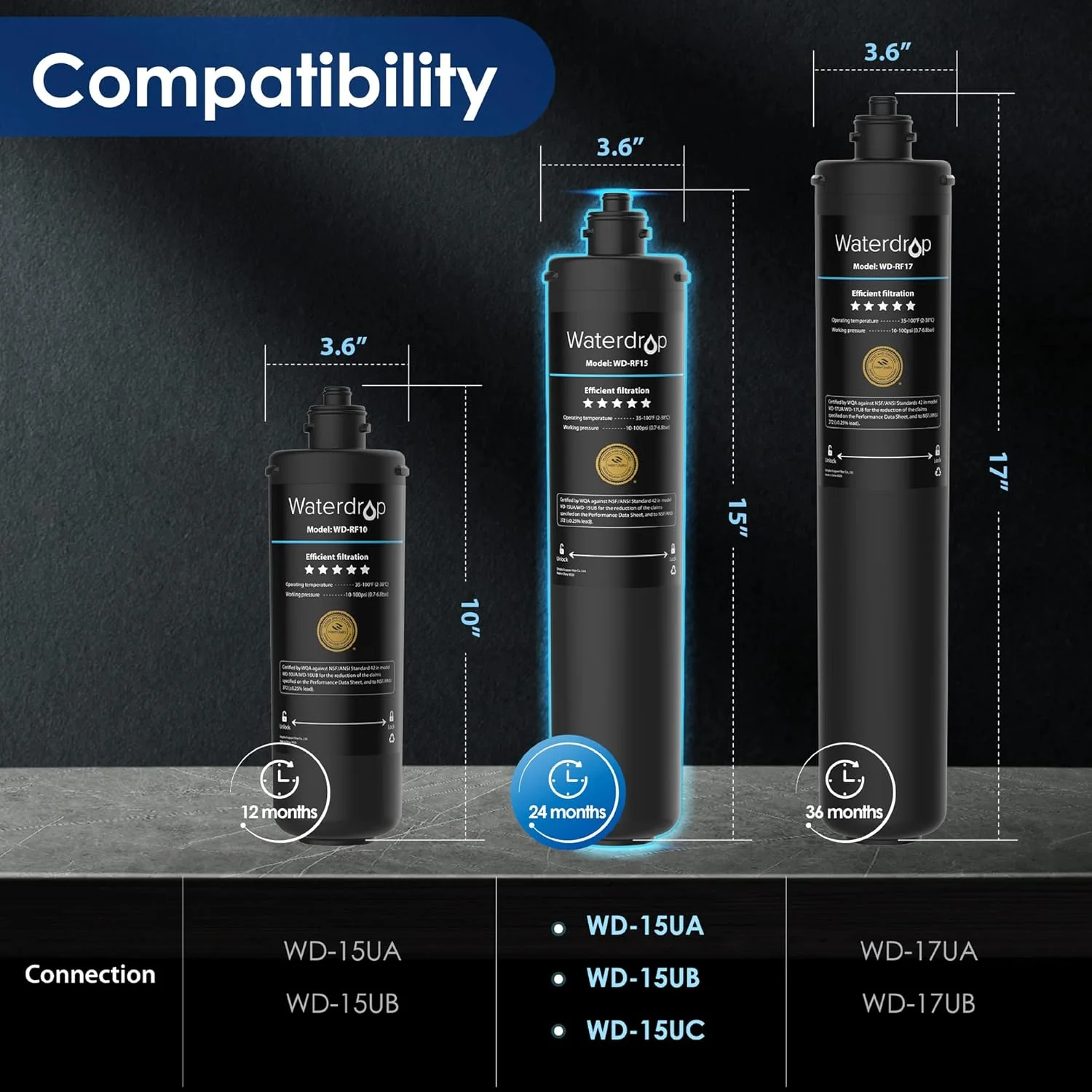 کارتریج فیلتر جایگزین Waterdrop RF15 برای فیلتر آب زیر سینکی 15UA/15UB/15UC، کاهش PFOA/PFOS، PFAS، سرب، کلر، طعم و بوی نامطبوع، دارای گواهی NSF/ANSI 42، ظرفیت بالای 19000 گالن