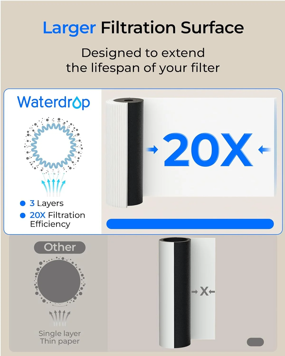 فیلتر آب زیر سینکی Waterdrop 10UA PRO، بدون نیاز به سوراخکاری، یادآوری زمان تعویض، نصب آسان، کاهش سرب، کلر، طعم و بوی نامطبوع، دارای گواهی NSF/ANSI 42، ظرفیت 11000 گالن، TDS را کاهش نمی دهد. فیلتر آب زیر سینکی Waterdrop 10UA PRO، بدون نیاز به سوراخکاری، یادآوری زمان تعویض، نصب آسان، کاهش سرب، کلر، طعم و بوی نامطبوع، دارای گواهی NSF/ANSI 42، ظرفیت 11000 گالن، TDS را کاهش نمی دهد.