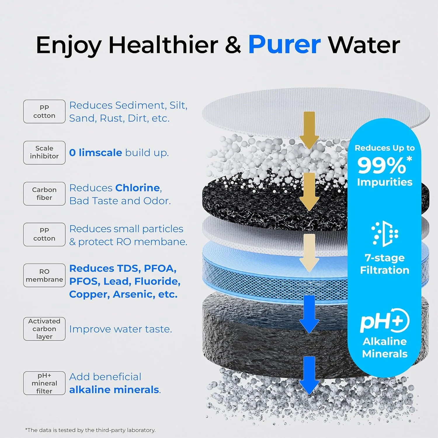 فیلتر سیستم اسمز معکوس واتر دراپ مدل WD-G3-CF، جایگزین برای WD-G3-W، WD-G3P600 و WD-G3P800-W، طول عمر 6 ماهه، طراحی لوگوی جدید فیلتر سیستم اسمز معکوس واتر دراپ مدل WD-G3-CF، جایگزین برای WD-G3-W، WD-G3P600 و WD-G3P800-W، طول عمر 6 ماهه، طراحی لوگوی جدید