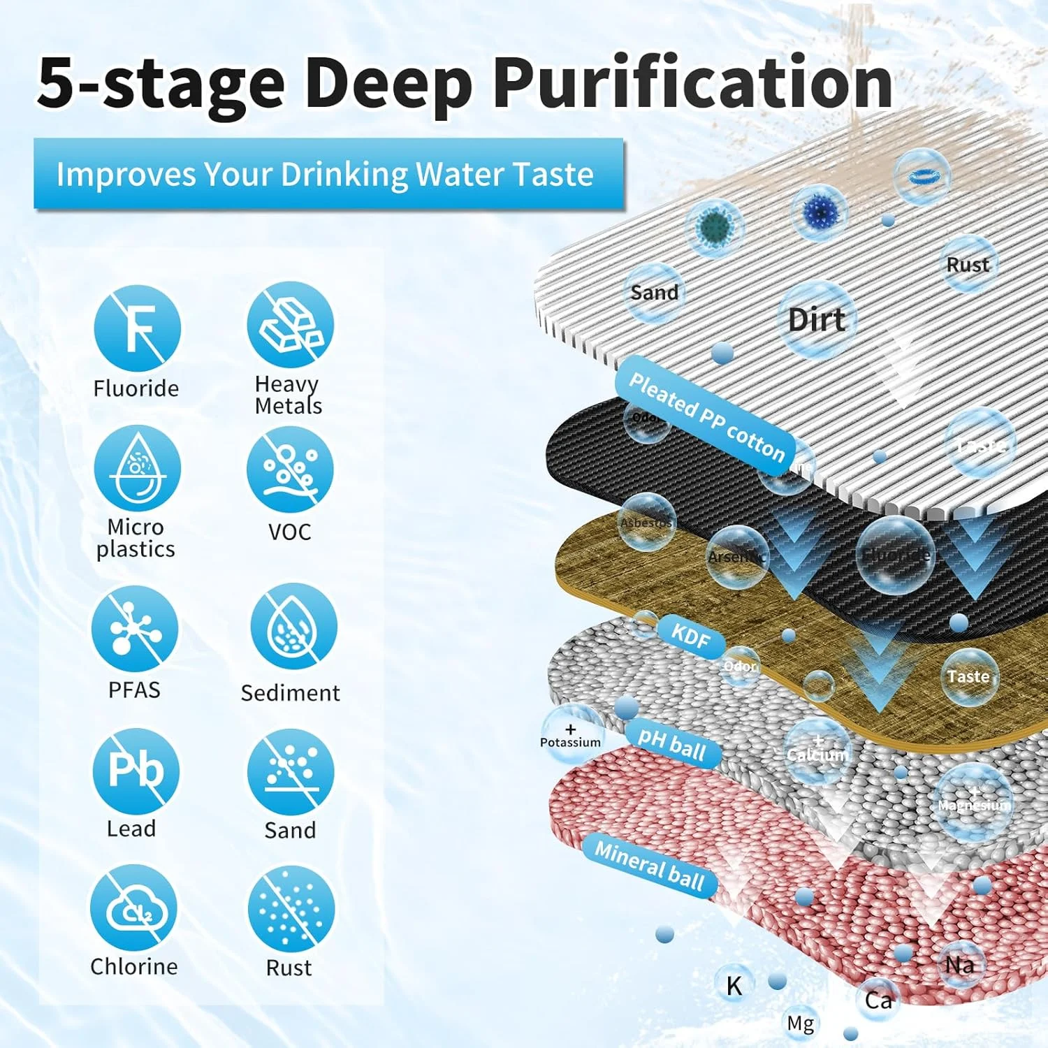 فیلتر آب زیر سینکی Wingsol - تصفیه کننده آب خطی با مواد چند لایه پلیسه دار، حذف 99.99% کلر، سرب، فلزات سنگین، بوها/آلاینده ها فیلتر آب زیر سینکی Wingsol - تصفیه کننده آب خطی با مواد چند لایه پلیسه دار، حذف 99.99% کلر، سرب، فلزات سنگین، بوها/آلاینده ها