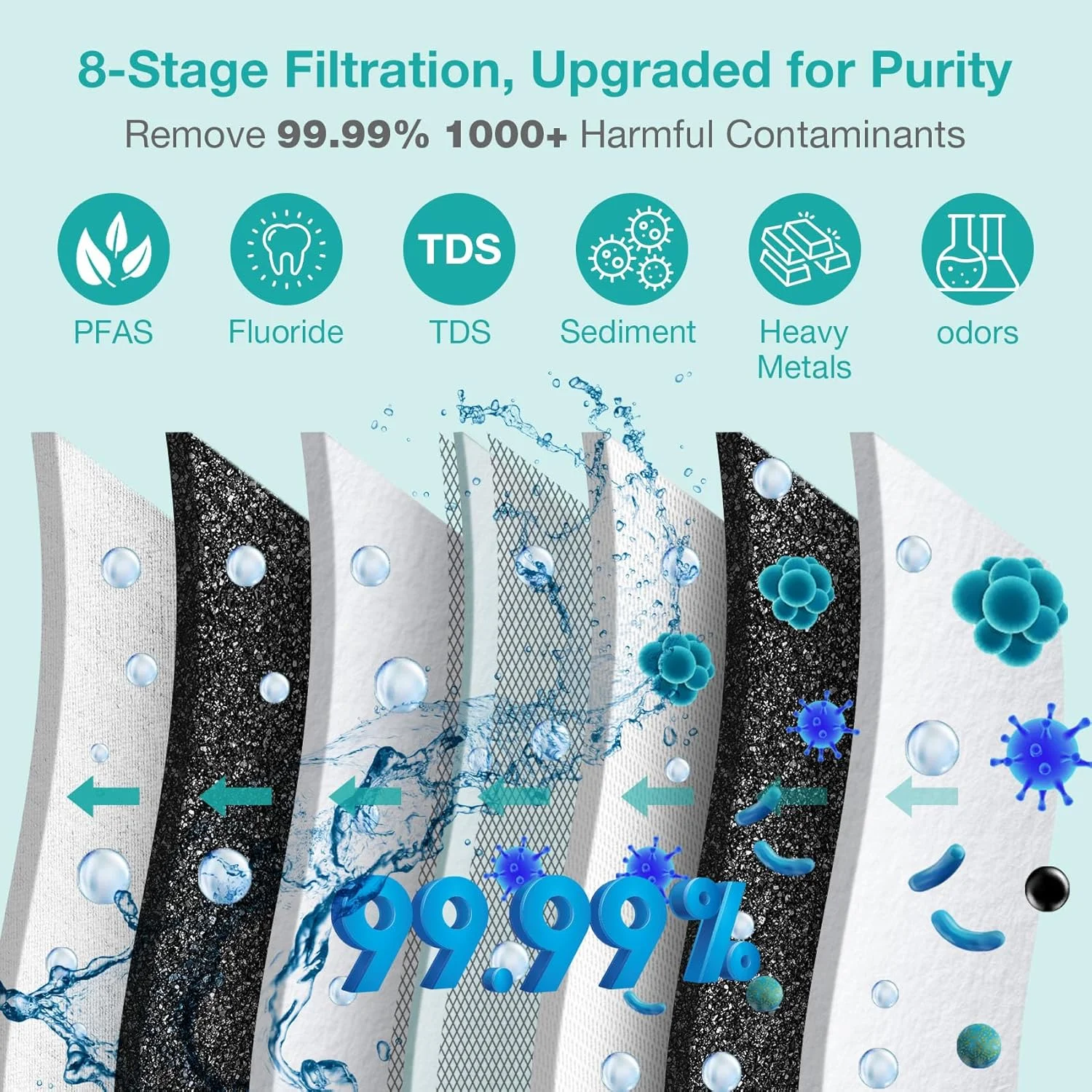 سیستم اسمز معکوس SimPure Q3-600A با معدنی سازی مجدد، فیلتراسیون آب RO زیر سینک 600GPD با شیر ALK، فیلتر آب RO 8 مرحله ای بدون مخزن، تعادل اسید و باز PH+، دارای گواهی NSF/ANSI 58 سیستم اسمز معکوس SimPure Q3-600A با معدنی سازی مجدد، فیلتراسیون آب RO زیر سینک 600GPD با شیر ALK، فیلتر آب RO 8 مرحله ای بدون مخزن، تعادل اسید و باز PH+، دارای گواهی NSF/ANSI 58