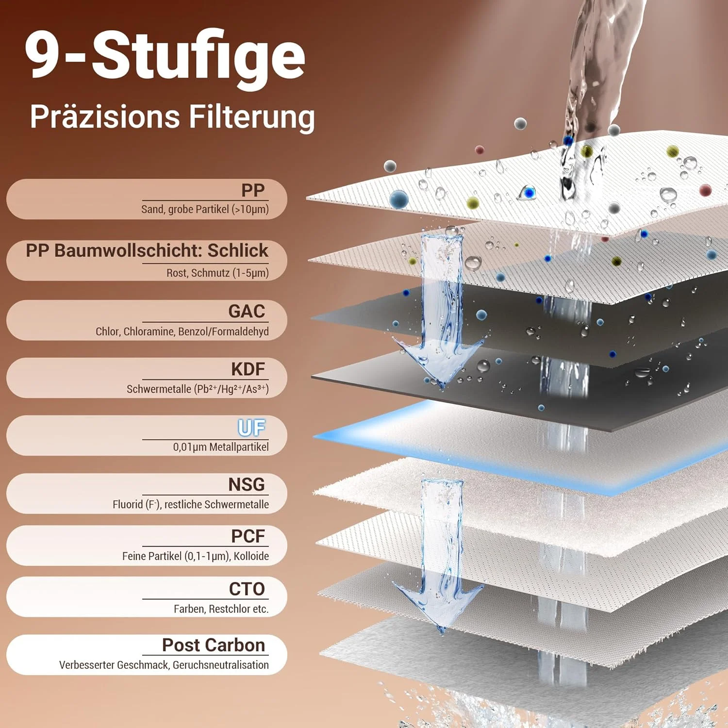 فیلتر CTO اکوویوا برای سیستم فیلتراسیون آب زیر سینکی اولترا فیلتراسیون فیلتر CTO اکوویوا برای سیستم فیلتراسیون آب زیر سینکی اولترا فیلتراسیون