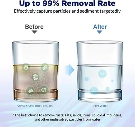 سیستم فیلتر آب اسمز معکوس برای مصارف خانگی و اداری، فیلترهای CTO GAC PP، مخزن ذخیره سازی