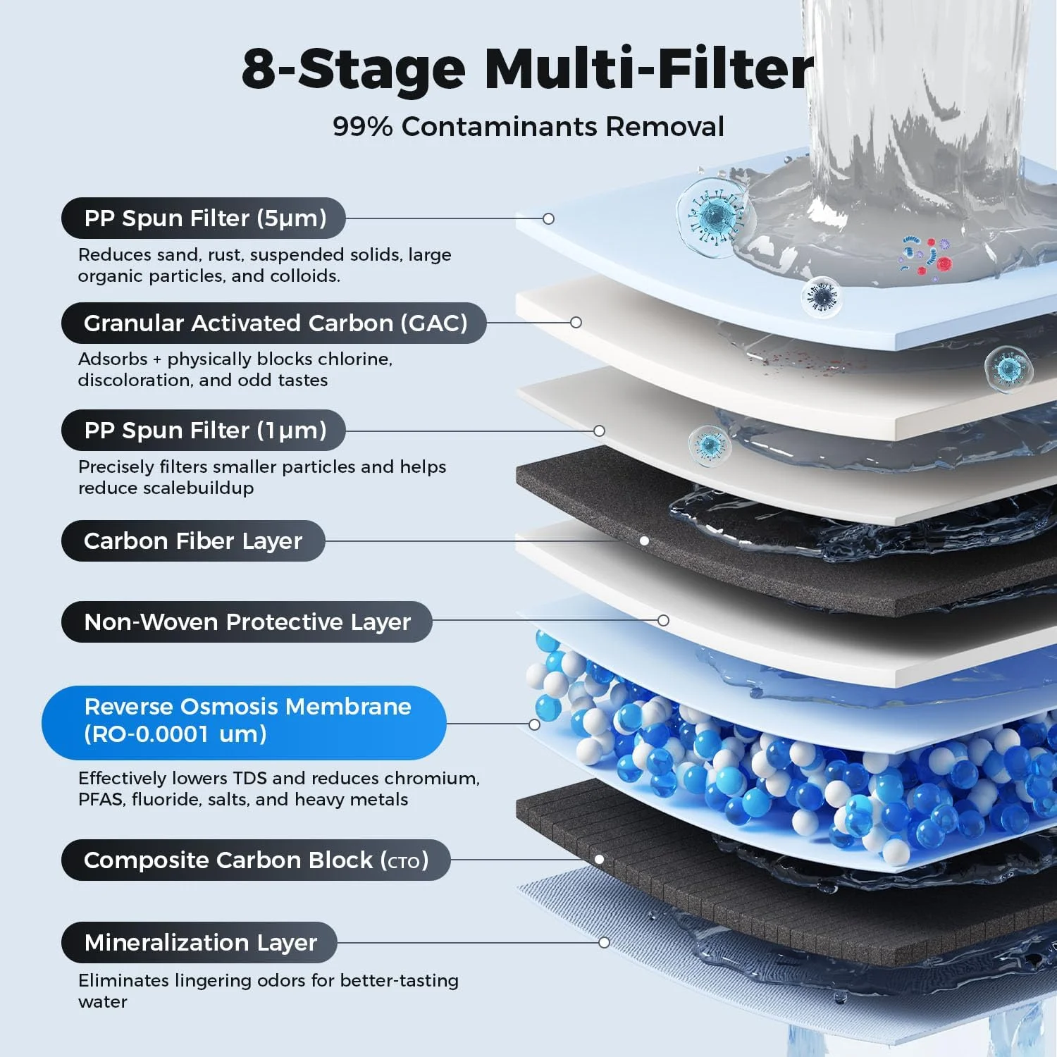 سیستم فیلتر آب زیر سینکی اکوویوا - 1000GPD شیر مشکی سیستم فیلتر آب زیر سینکی اکوویوا - 1000GPD شیر مشکی