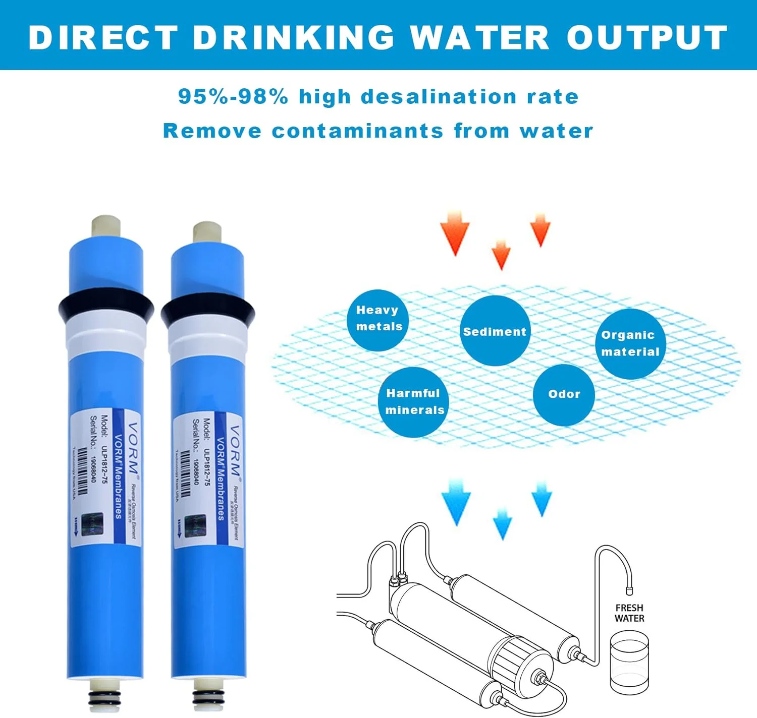 غشای اسمز معکوس Labymos، یک عدد، جایگزین فیلتر آب برای سیستم تصفیه آب آشامیدنی زیر سینکی، کارتریج فیلتر 11.75 اینچ در 1.75 اینچ | 50/75 GPD (گالن در روز) اختیاری