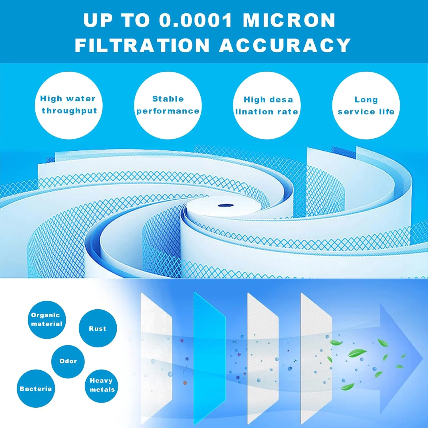غشای اسمز معکوس Labymos، یک عدد، جایگزین فیلتر آب برای سیستم تصفیه آب آشامیدنی زیر سینکی، کارتریج فیلتر 11.75 اینچ در 1.75 اینچ | 50/75 GPD (گالن در روز) اختیاری