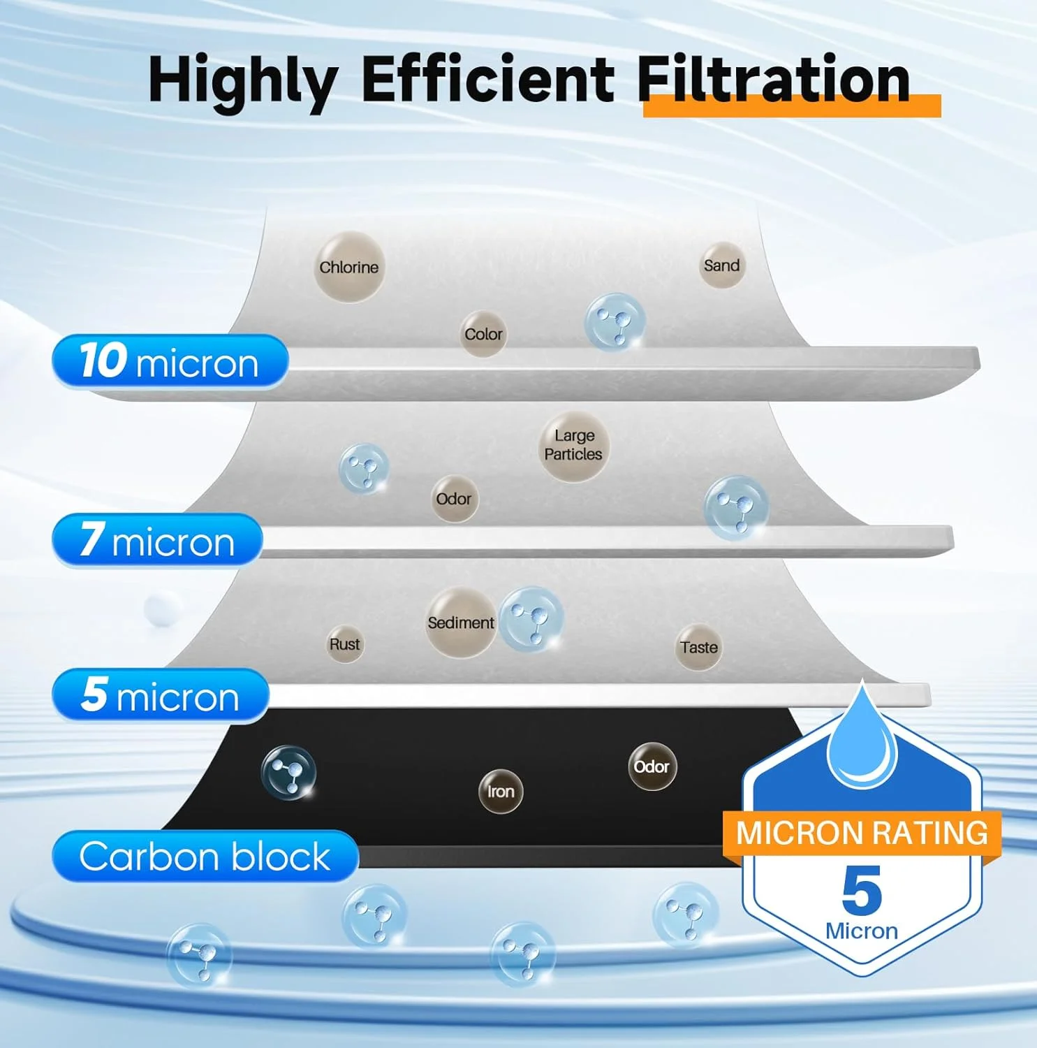 سیستم فیلتراسیون آب کل خانه PUREPLUS، 10x4.5 اینچ، با فیلتر رسوب گیر و کربن بلاک، کاهش طعم و بو، ورودی/خروجی 1 اینچ سیستم فیلتراسیون آب کل خانه PUREPLUS، 10x4.5 اینچ، با فیلتر رسوب گیر و کربن بلاک، کاهش طعم و بو، ورودی/خروجی 1 اینچ