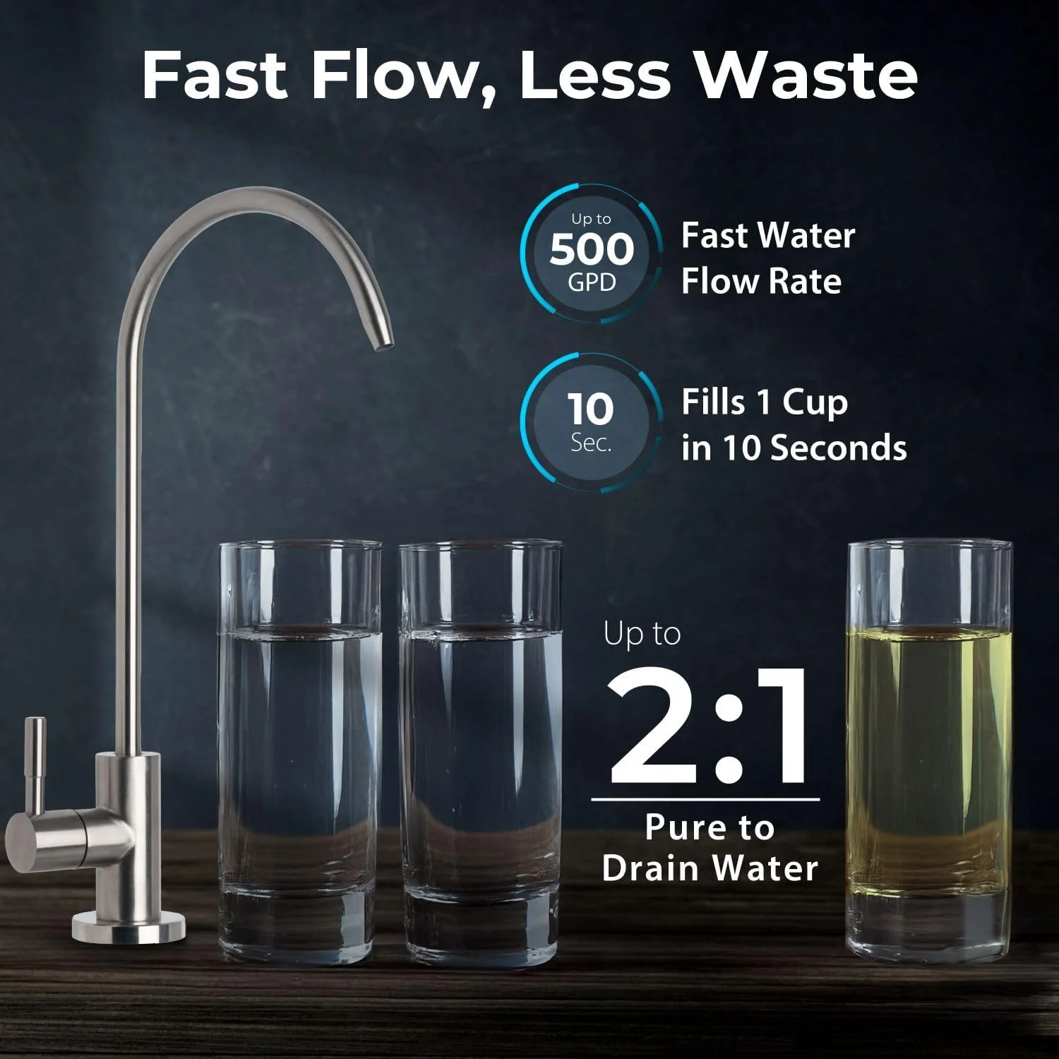 دستگاه تصفیه آب اسمز معکوس iSpring RO5004F با اشعه ماوراء بنفش، سیستم RO 500 GPD زیر سینکی، نسبت پساب به آب خالص 2:1، سیستم تصفیه آب RO بدون مخزن با پمپ تقویتی، نمایشگر عمر فیلتر، کاهش PFAS، TDS، سرب