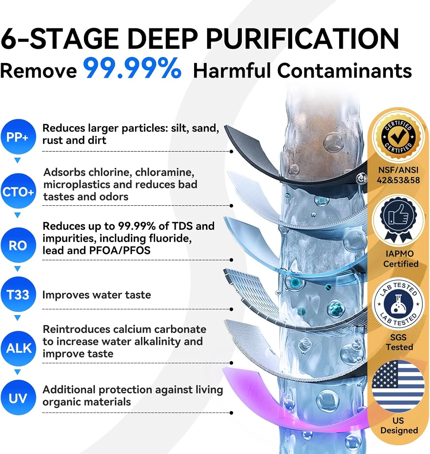 سیستم تصفیه آب دو حالته قلیایی UV اسمز معکوس WINGSOL بدون مخزن با TDS نزدیک به 0، فیلتراسیون 6 مرحله ای pH+، زیر سینکی 400 GPD، NSF/ANSI 58، پمپ داخلی، نسبت پساب به آب خالص 1.5:1