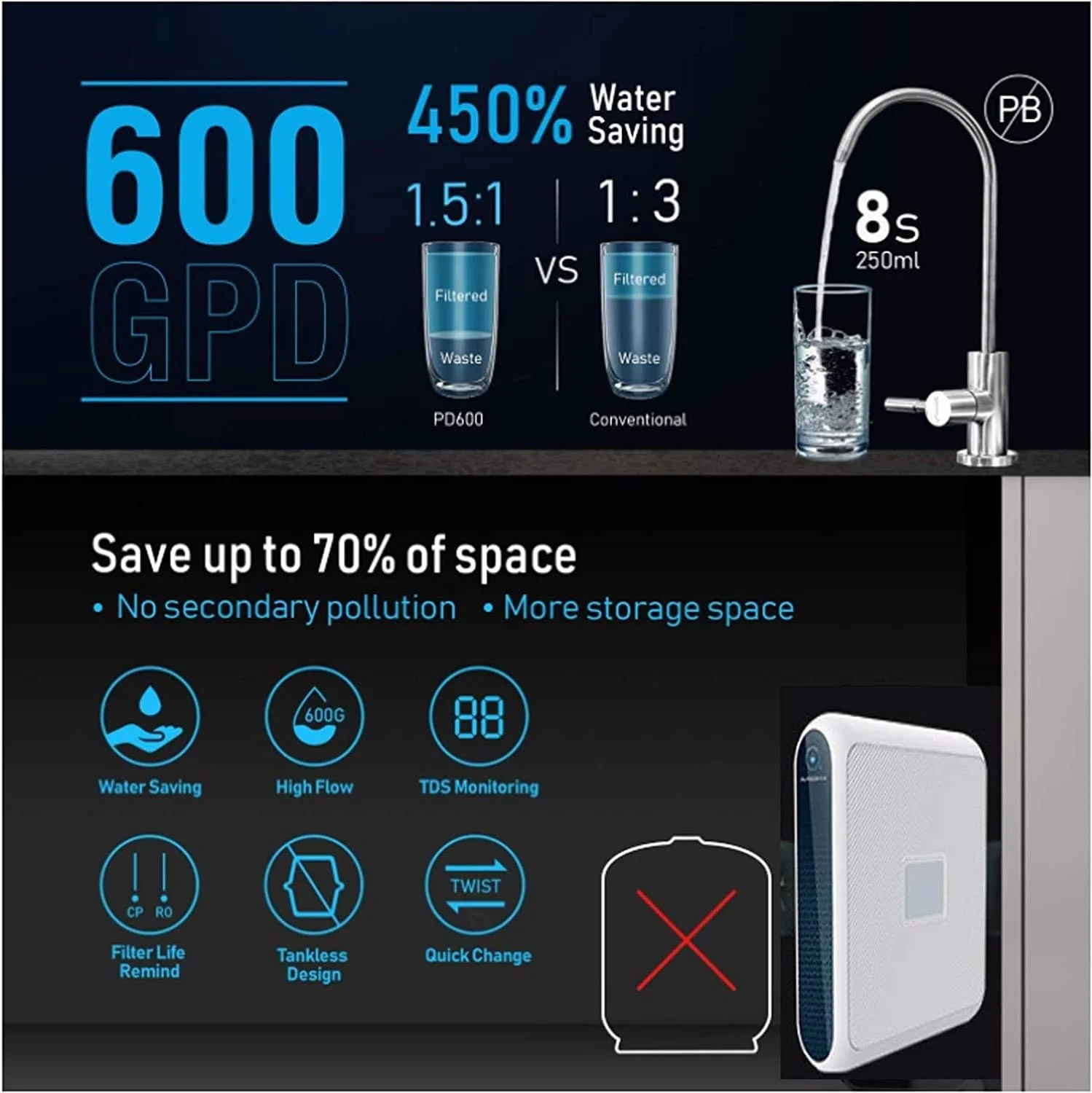 دستگاه تصفیه آب زیر سینکی WRQzxcv با فیلتراسیون 0.01 میکرومتر، دستگاه آب خالص اسمز معکوس، فیلتر دو خروجی شیر آشپزخانه خانگی، فیلتر 4 مرحله ای برای حذف 99.99٪ آلاینده های بزرگتر از 0. دستگاه تصفیه آب زیر سینکی WRQzxcv با فیلتراسیون 0.01 میکرومتر، دستگاه آب خالص اسمز معکوس، فیلتر دو خروجی شیر آشپزخانه خانگی، فیلتر 4 مرحله ای برای حذف 99.99٪ آلاینده های بزرگتر از 0.