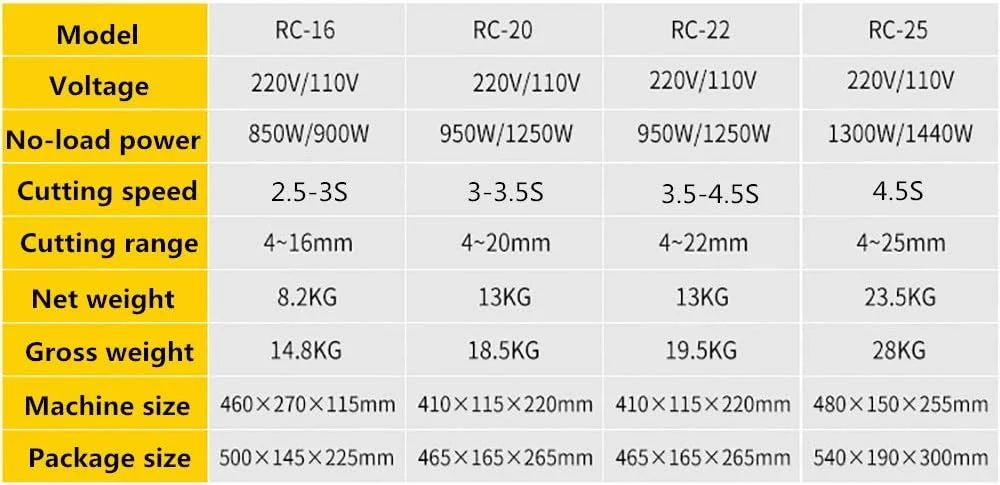 قیچی میلگرد برقی هیدرولیک سری RC، دستگاه برش فولاد قابل حمل (سایز: RC-20)