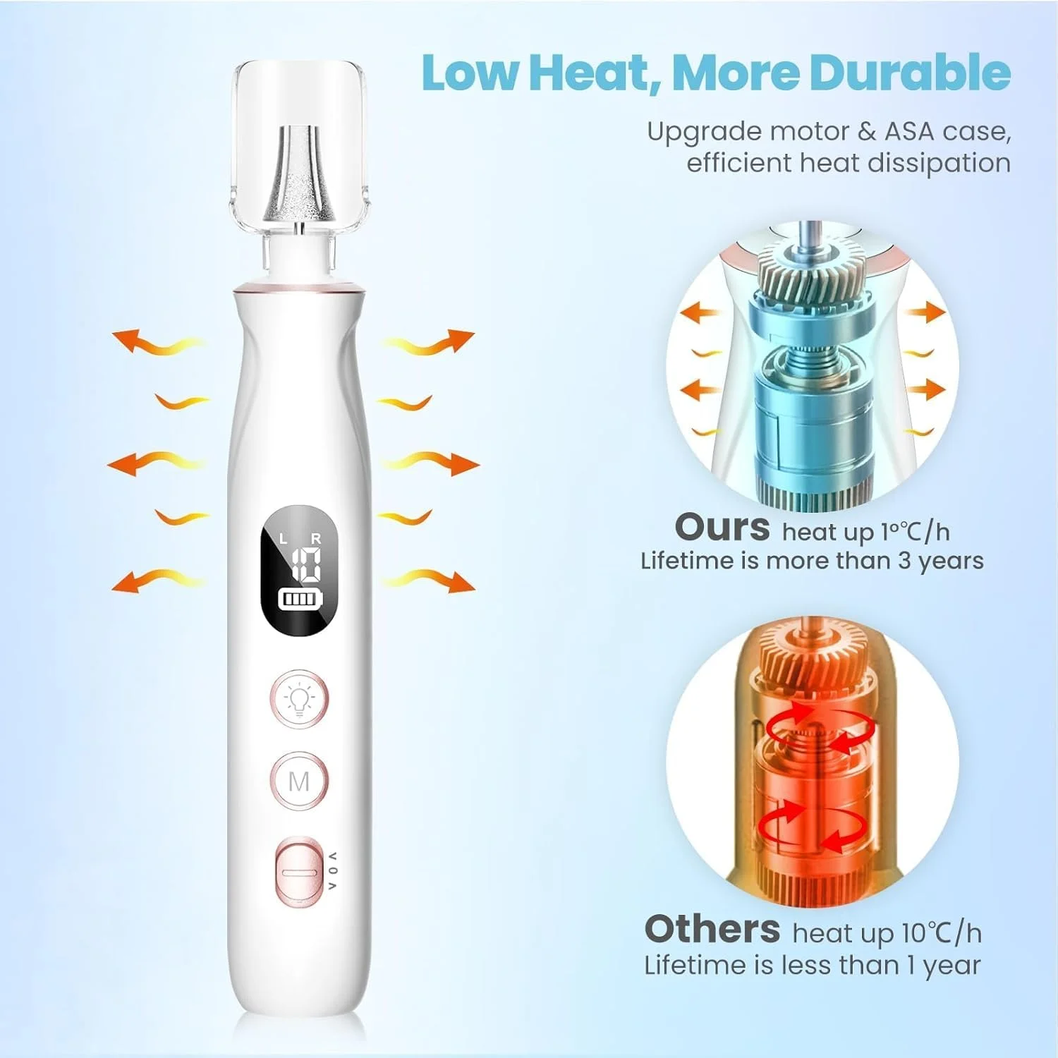 سوهان برقی ناخن: سوهان ناخن قدرتمند 10000 دور در دقیقه با LCD و چراغ، سوهان ضخیم ناخن بی سیم برای ناخن های اکریلیک، ژل و طبیعی، مانیکور و پدیکور برای سالن خانگی سوهان برقی ناخن: سوهان ناخن قدرتمند 10000 دور در دقیقه با LCD و چراغ، سوهان ضخیم ناخن بی سیم برای ناخن های اکریلیک، ژل و طبیعی، مانیکور و پدیکور برای سالن خانگی
