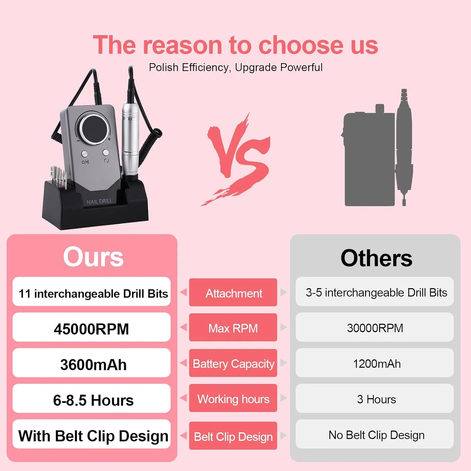 دستگاه سوهان برقی ناخن قابل حمل شارژی 45000 دور در دقیقه با صفحه نمایش LCD هوشمند برای مانیکور و پدیکور ناخن ژلی، بدنه بازتابنده و غیره (خاکستری)