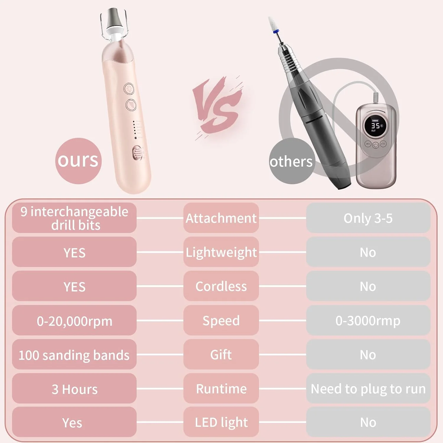 ست حرفه ای مانیکور و پدیکور، ست سوهان برقی ناخن بدون سیم، ابزار پدیکور قابل شارژ برای پا، مته ناخن مراقبت از پا و دست با 5 سرعت برای ناخن های ضخیم، پوست های مرده، مناسب برای زنان، مردان، نوزادان و حیوانات خانگی - رزگلد