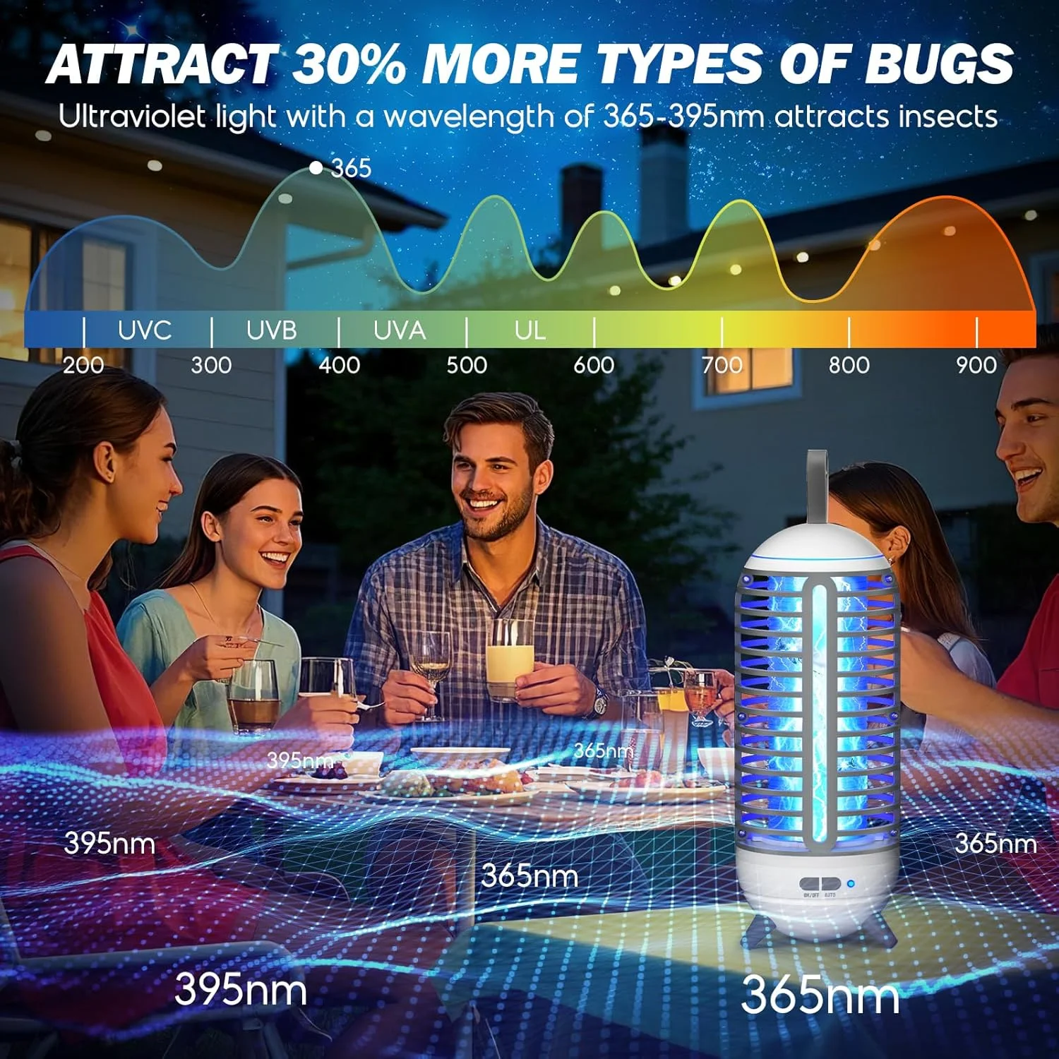 چراغ ضد پشه برقی، چراغ LED UV 2 در 1، 1400 ولت، قابل شارژ USB برای دفتر، اتاق خواب، آشپزخانه در فضای داخلی و خارجی چراغ ضد پشه برقی، چراغ LED UV 2 در 1، 1400 ولت، قابل شارژ USB برای دفتر، اتاق خواب، آشپزخانه در فضای داخلی و خارجی