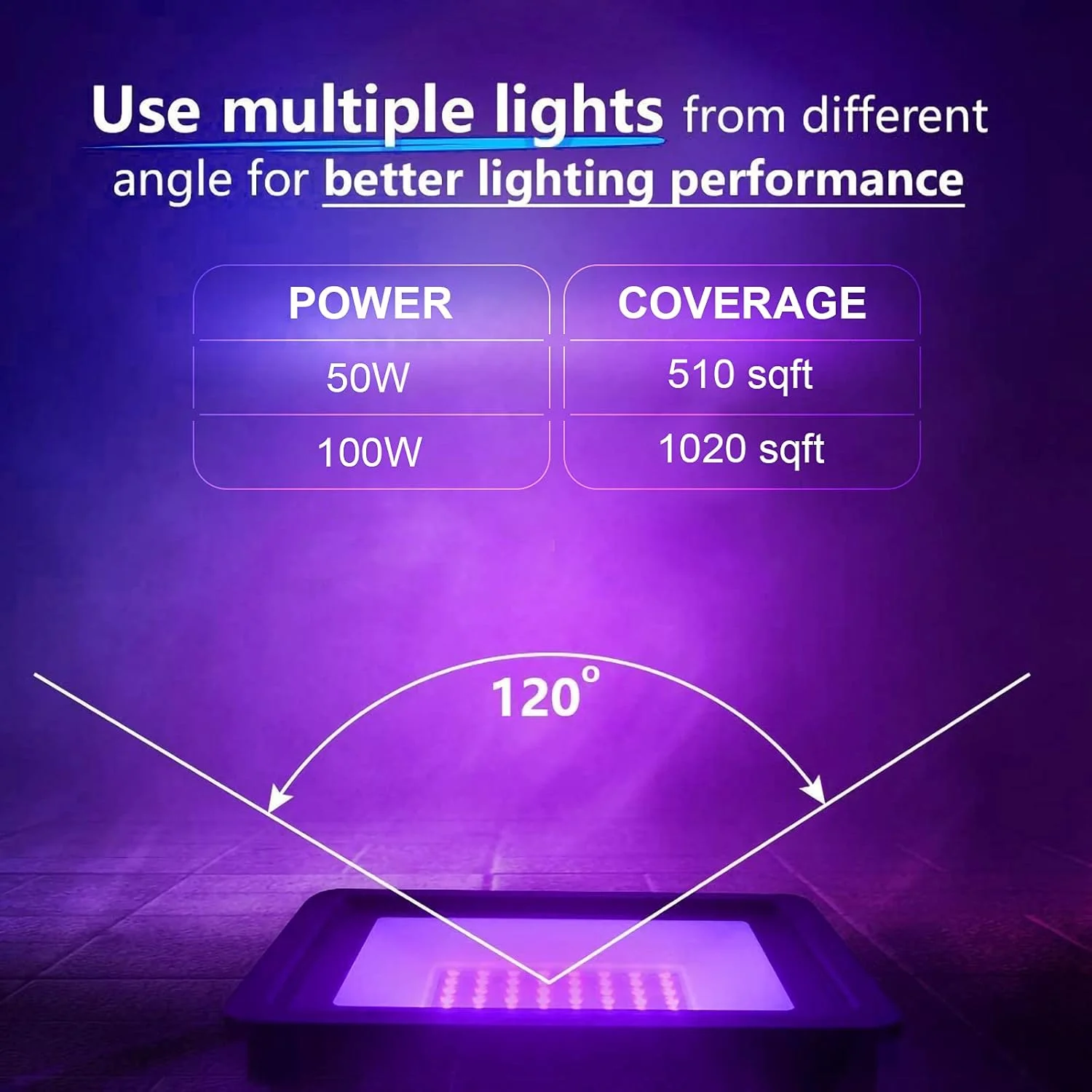 چراغ نور سیاه ال ای دی فرابنفش زیبا، چراغ نورافکن 100 وات ال ای دی 395 نانومتر برای مهمانی بار خانگی چراغ نور سیاه ال ای دی فرابنفش زیبا، چراغ نورافکن 100 وات ال ای دی 395 نانومتر برای مهمانی بار خانگی
