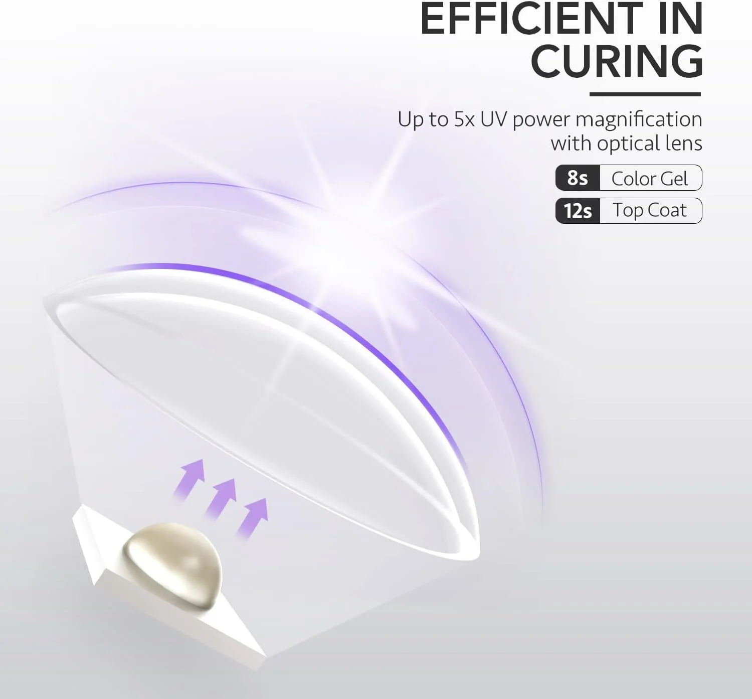 چراغ UV دستی GAOY برای ناخن های ژلی، مینی چراغ ناخن، قابل حمل بی سیم شارژی، خشک کننده سریع چراغ UV دستی GAOY برای ناخن های ژلی، مینی چراغ ناخن، قابل حمل بی سیم شارژی، خشک کننده سریع