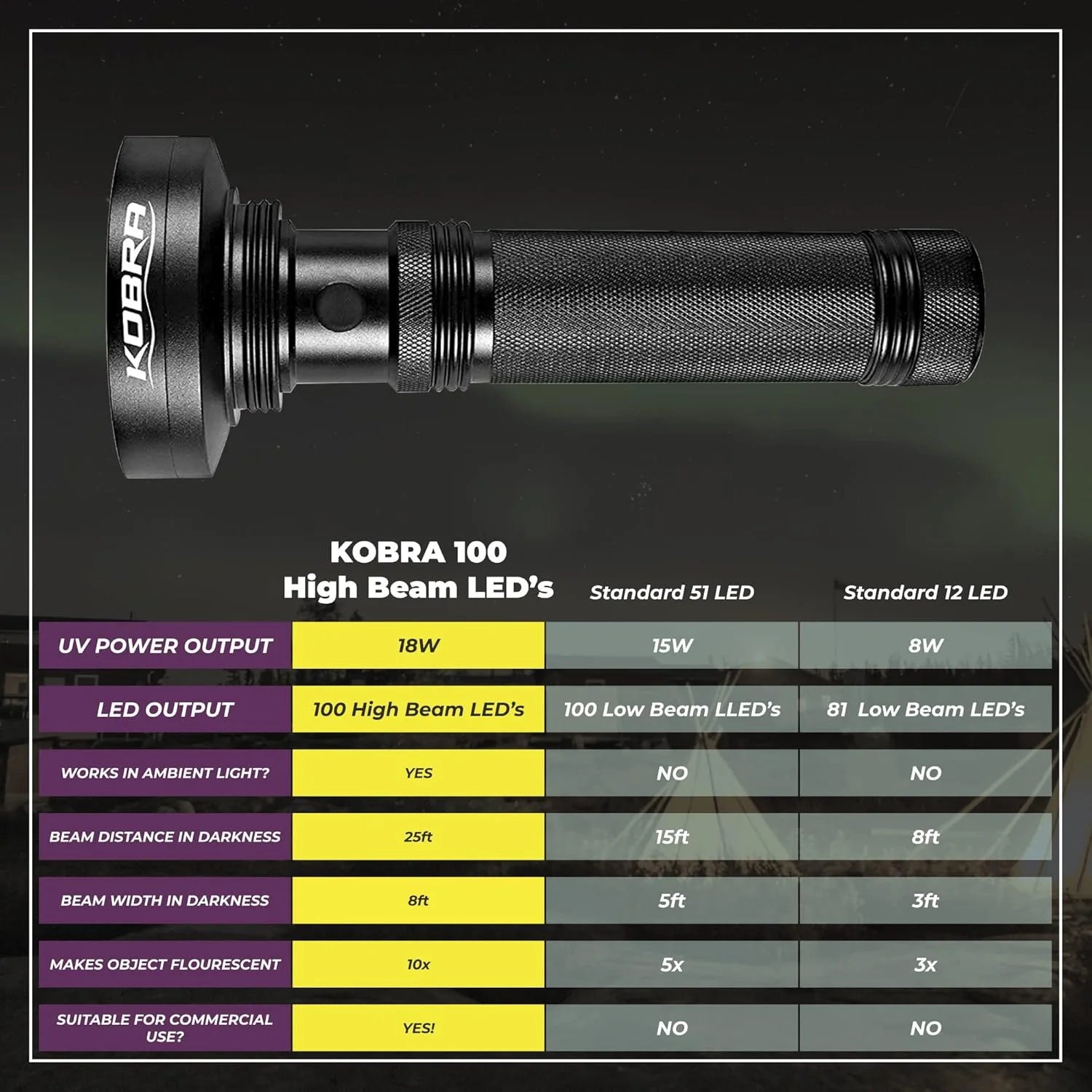 چراغ قوه نور سیاه کبرا - چراغ قوه فرابنفش 100 LED برای تشخیص ادرار حیوانات خانگی - چراغ قوه لامپی و نور سیاه برای بازرسی - چراغ قوه UV با شدت 18 وات LED 385-395 نانومتر برای عقرب ها چراغ قوه نور سیاه کبرا - چراغ قوه فرابنفش 100 LED برای تشخیص ادرار حیوانات خانگی - چراغ قوه لامپی و نور سیاه برای بازرسی - چراغ قوه UV با شدت 18 وات LED 385-395 نانومتر برای عقرب ها