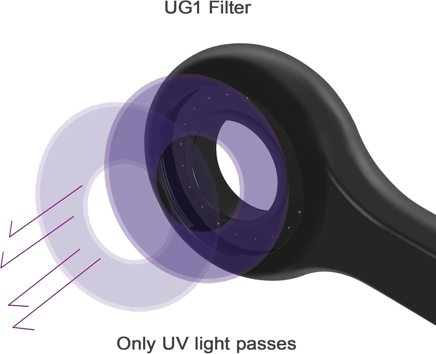 چراغ وود LED نور سیاه برای بررسی پوست چراغ وود LED نور سیاه برای بررسی پوست