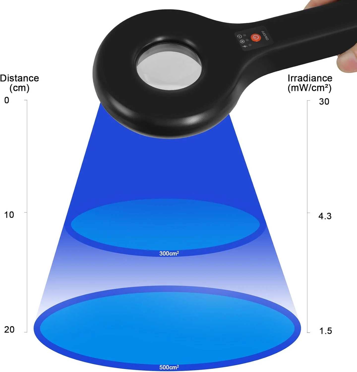 چراغ وود LED نور سیاه برای بررسی پوست چراغ وود LED نور سیاه برای بررسی پوست