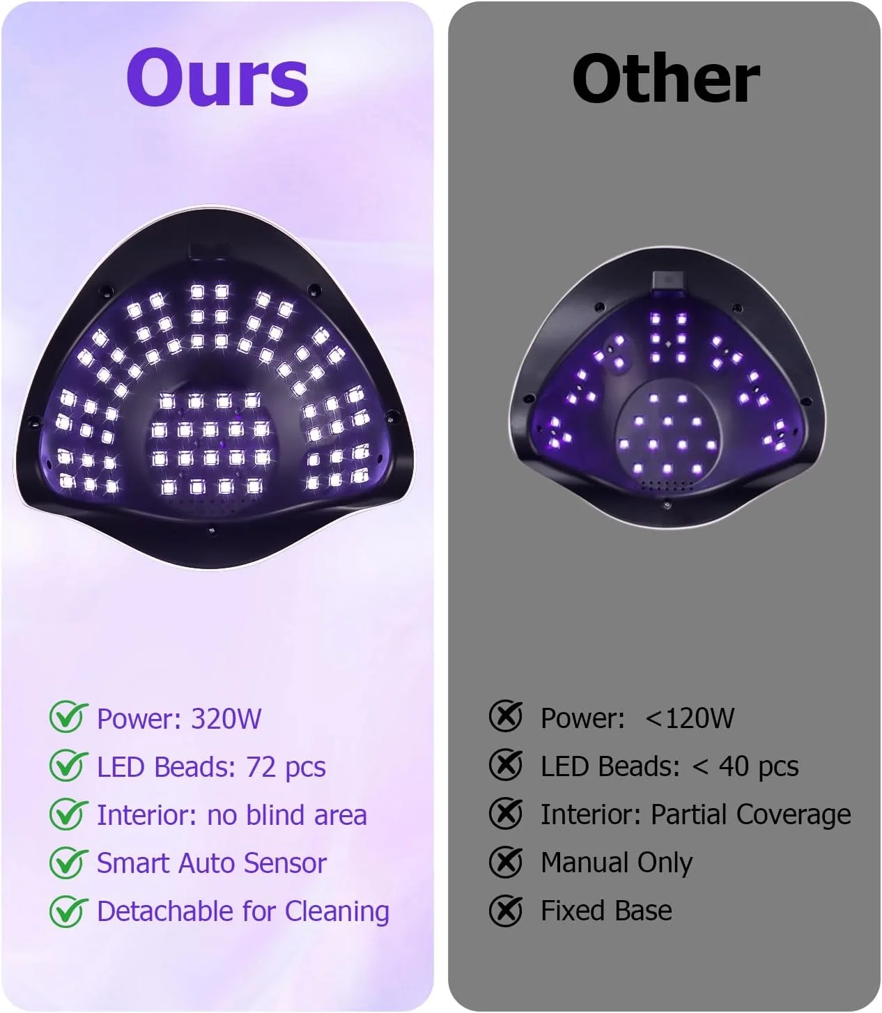 دستگاه خشک کن لاک ژل UV، 320 وات LED با 72 لامپ، سنسور اتوماتیک، 4 تایمر، نمایشگر دیجیتال، مناسب برای ناخن های دست و پا، مناسب استفاده در خانه و سالن دستگاه خشک کن لاک ژل UV، 320 وات LED با 72 لامپ، سنسور اتوماتیک، 4 تایمر، نمایشگر دیجیتال، مناسب برای ناخن های دست و پا، مناسب استفاده در خانه و سالن