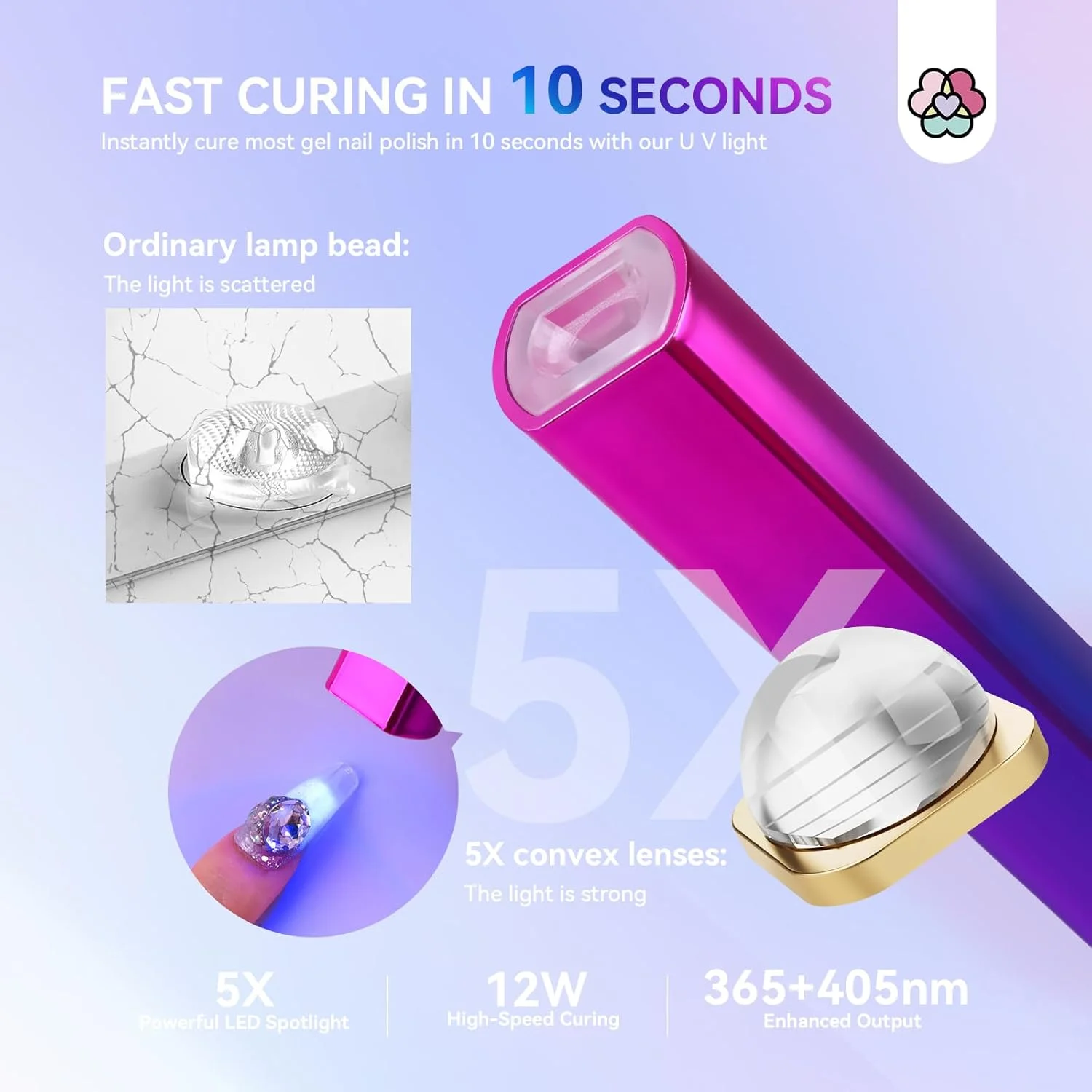 چراغ UV سویلند برای ناخن - چراغ دستی UV برای ناخن های ژلی، چراغ LED کوچک قابل حمل برای خشک کردن لاک ژل، چسب ناخن ژل، USB طراحی ناخن برای مانیکور خانگی (12 وات) چراغ UV سویلند برای ناخن - چراغ دستی UV برای ناخن های ژلی، چراغ LED کوچک قابل حمل برای خشک کردن لاک ژل، چسب ناخن ژل، USB طراحی ناخن برای مانیکور خانگی (12 وات)