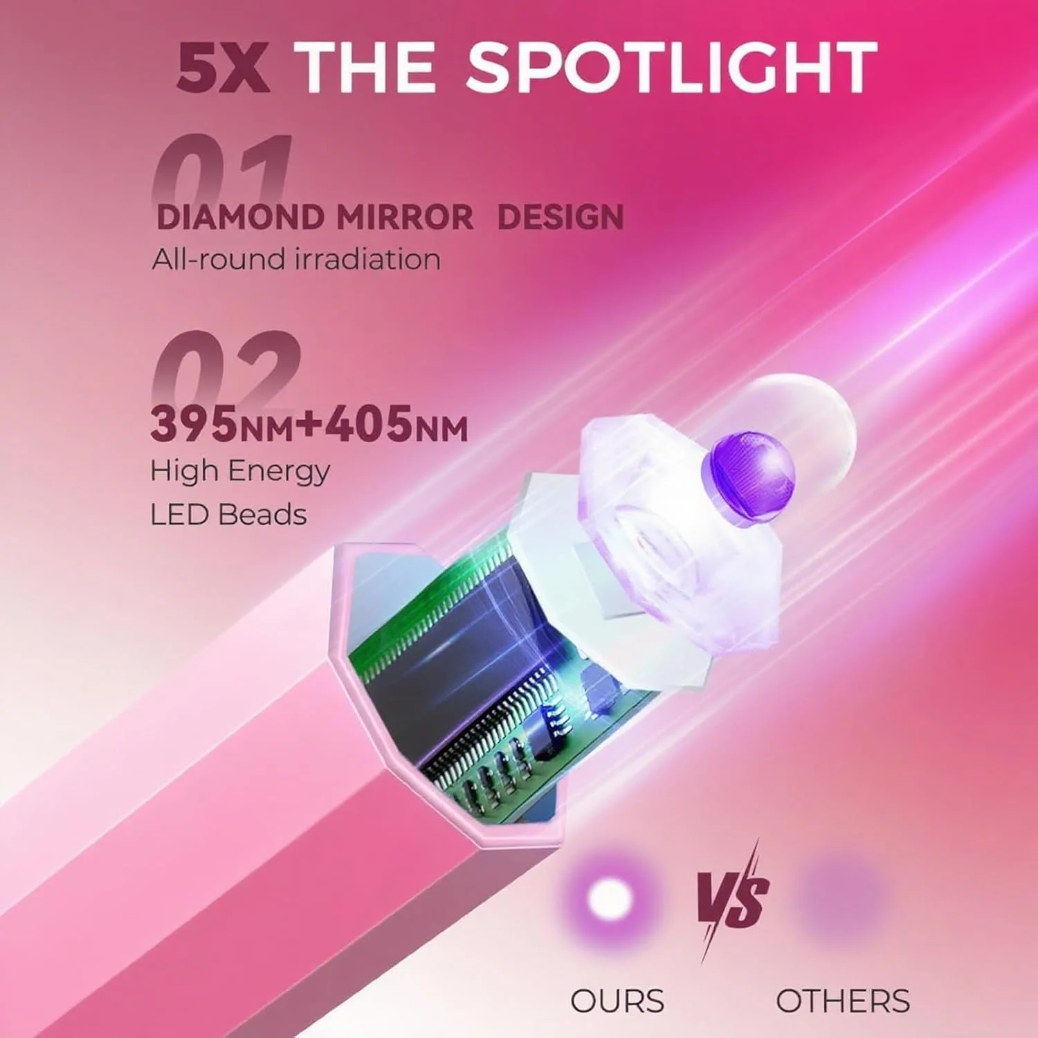 چراغ UV ناخن دستی، چراغ UV برای ناخن، لامپ LED قابل حمل 3 وات با 2 تنظیمات تایمر 20/60 ثانیه برای لاک ژل، مناسب برای استفاده خانگی، سالن و بانوان چراغ UV ناخن دستی، چراغ UV برای ناخن، لامپ LED قابل حمل 3 وات با 2 تنظیمات تایمر 20/60 ثانیه برای لاک ژل، مناسب برای استفاده خانگی، سالن و بانوان