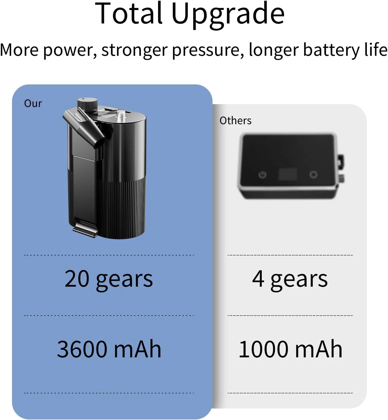 کیت ایربراش با کمپرسور 50PSI فشار قوی، ست قلم ایربراش بدون گرفتگی، تفنگ ایربراش شارژی بی سیم برای نقاشی، طراحی ناخن، آرایشگری، آرایش، تزئین کیک (مشکی)