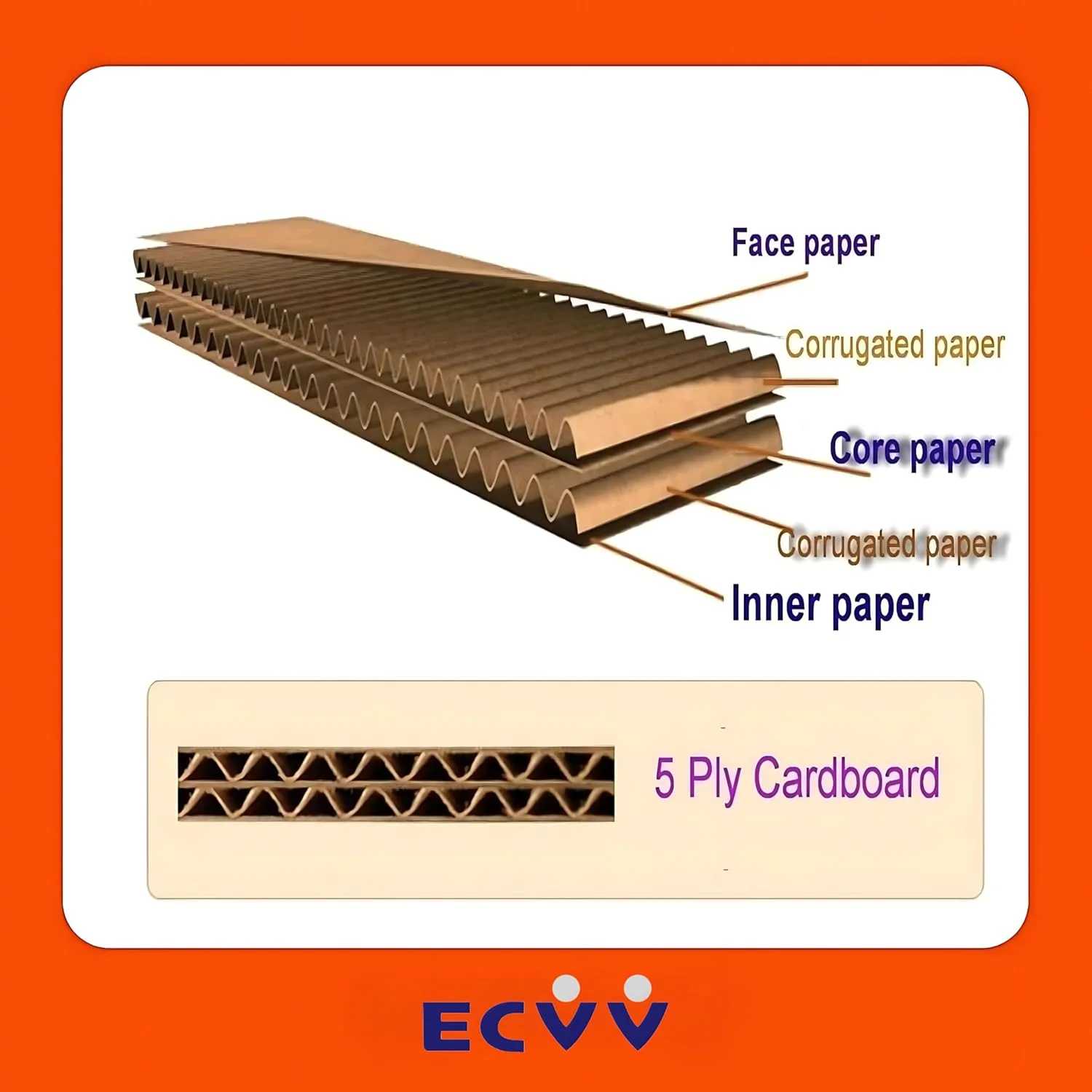 جعبه مقوایی دوجداره بسیار بزرگ و 100% قابل بازیافت، با ظرفیت 60 کیلوگرم، [60x60x80 سانتی متر] کارتن قهوه ای برای بسته بندی، حمل و نقل و نگهداری، 5 لایه [رنگ: قهوه ای]