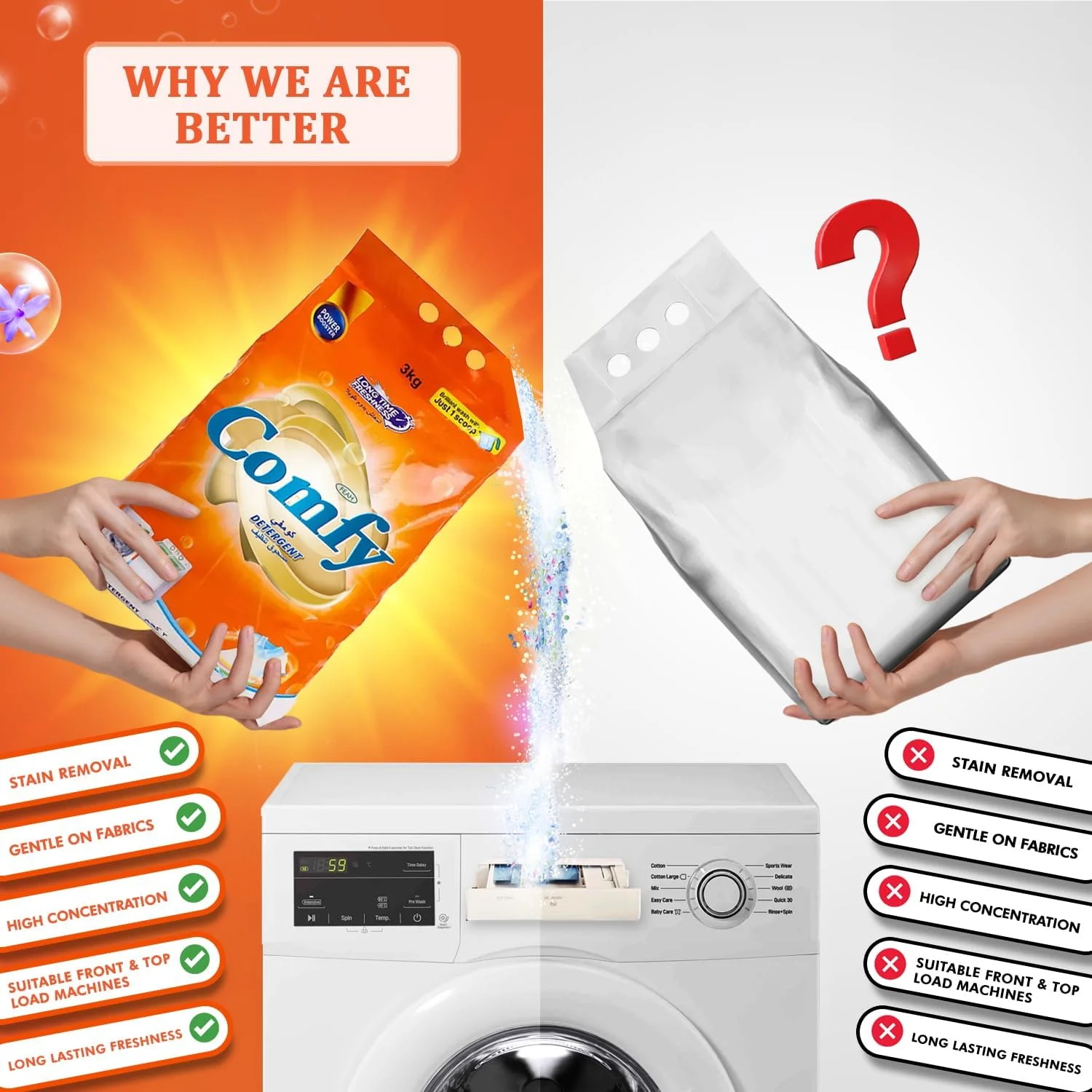 پودر لباسشویی راحت فیاه 3 کیلوگرم | پودر لباسشویی قوی برای لکه های سخت | رایحه طراوت ماندگار | ملایم برای دست | مناسب برای شستشو با ماشین و دست