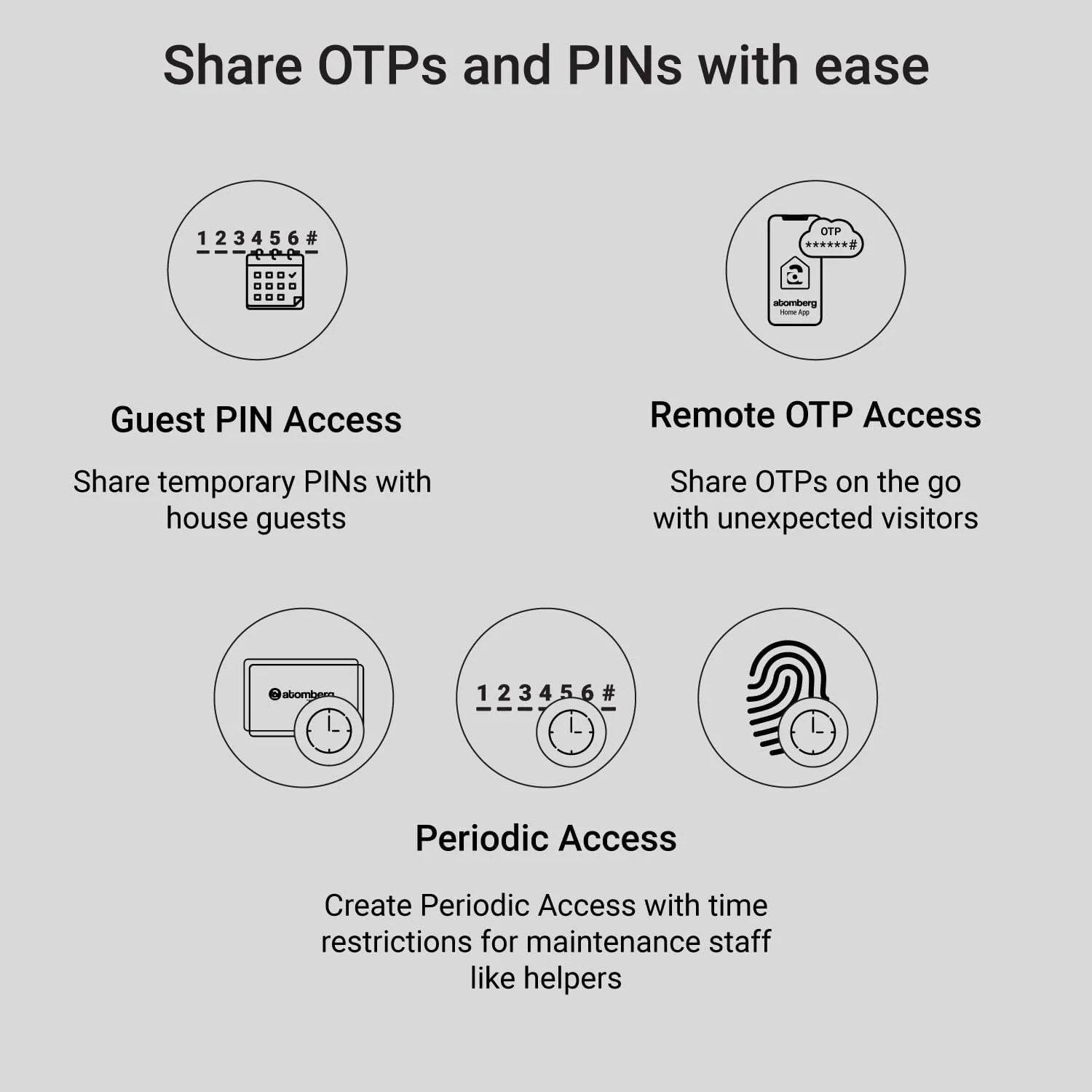 قفل درب هوشمند Atomberg Azhero | 6 روش باز کردن قفل | اثر انگشت | پین | OTP از راه دور | کارت NFC | برنامه Atomberg (ذخیره داده ها در هند) | کلید | نصب رایگان | (مشکی) قفل درب هوشمند Atomberg Azhero | 6 روش باز کردن قفل | اثر انگشت | پین | OTP از راه دور | کارت NFC | برنامه Atomberg (ذخیره داده ها در هند) | کلید | نصب رایگان | (مشکی)