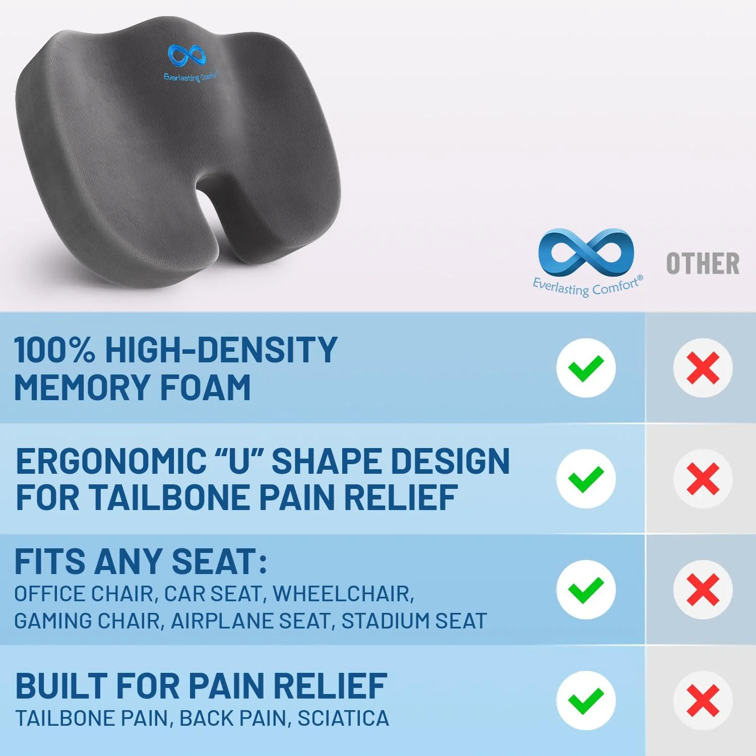 بالشتک صندلی فوم حافظه دار برای تسکین درد کمر، دنبالچه و استخوان دنبالچه - لوازم جانبی کار، میز، ماشین، بازی و دفتر کار خانگی - پد بالشتک صندلی سیاتیک (خاکستری)