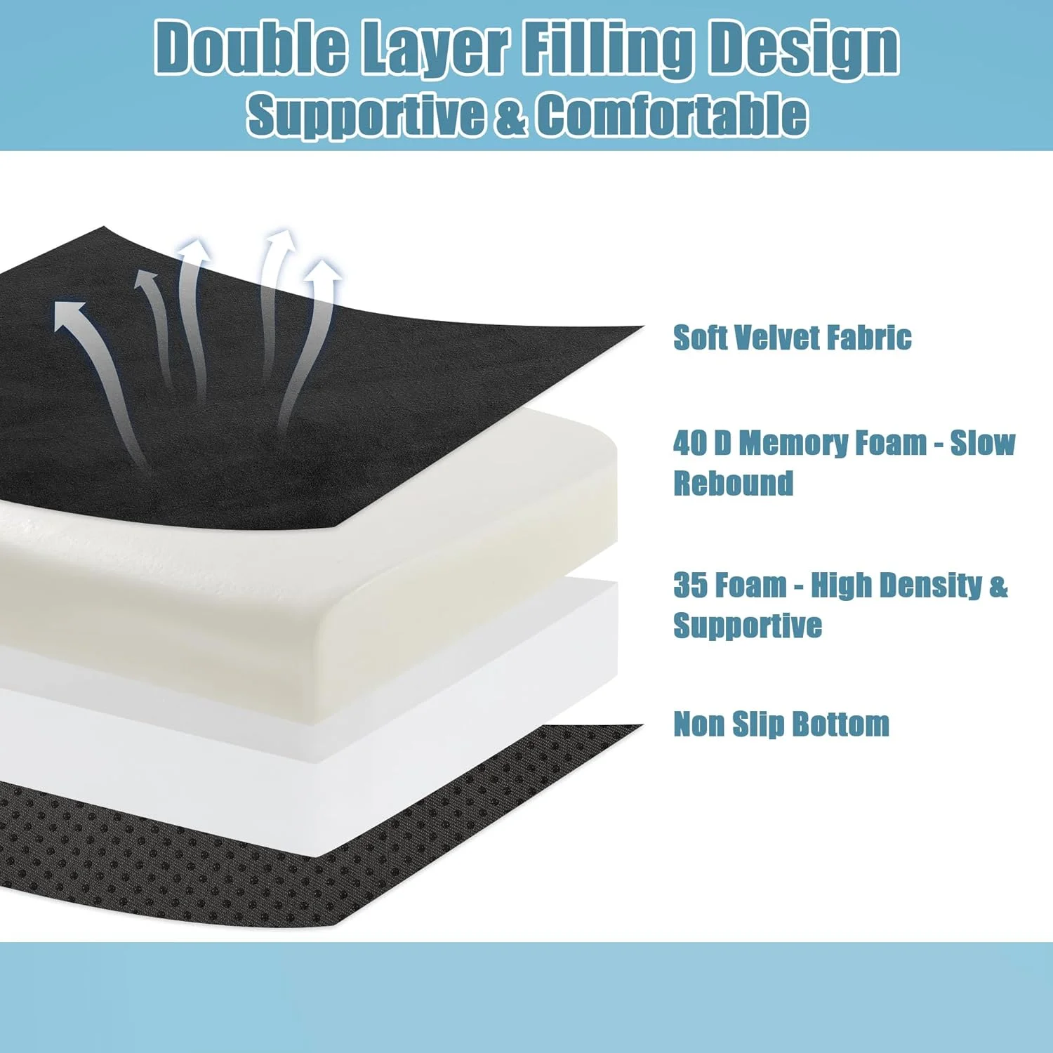 بالشتک صندلی بسیار ضخیم HOMBYS برای صندلی اداری، بالشتک صندلی خودرو فوم حافظه دار برای افزایش قد، بالشتک صندلی برای ویلچر سالمندان، بالشتک صندلی میز (مشکی، 45x35x15)