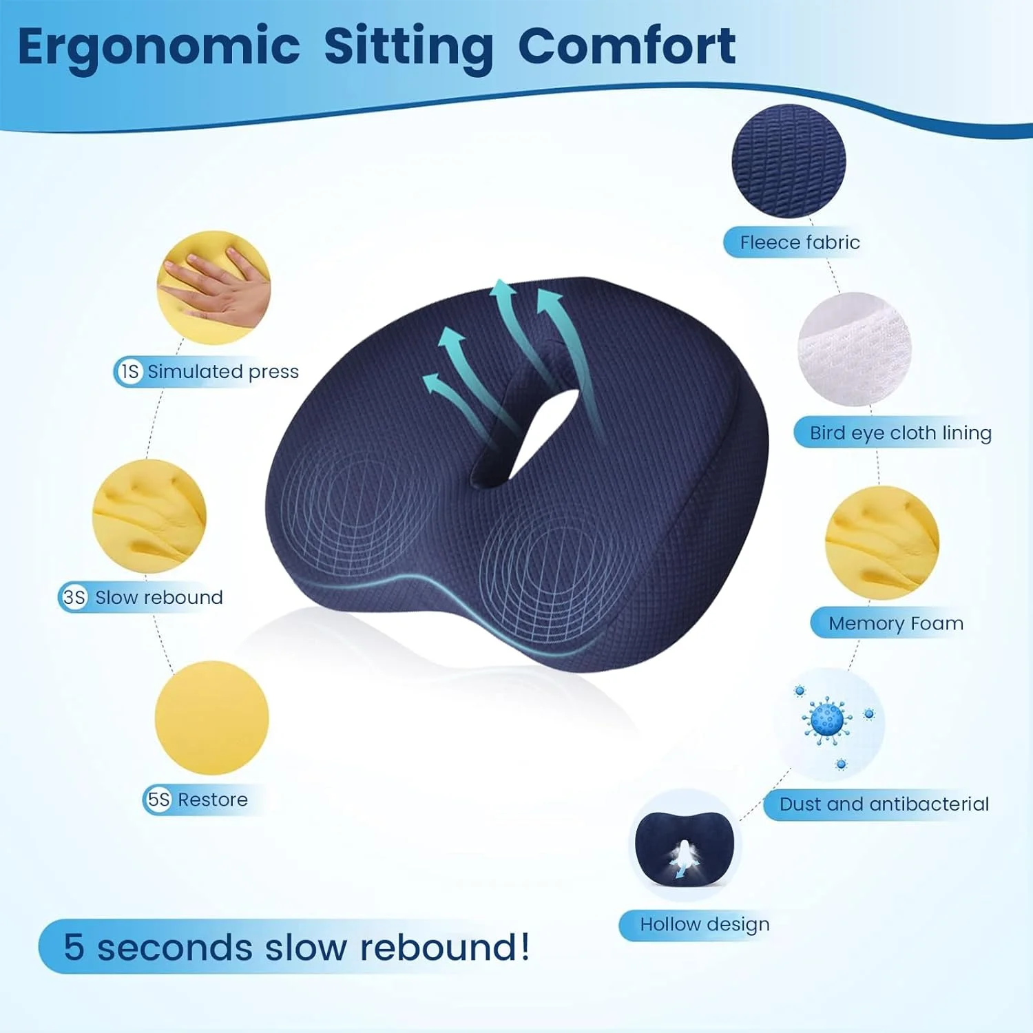 بالشتک صندلی مموری فوم، بالشتک اداری تنفسی ضد لغزش، تسکین درد، صندلی ارگونومیک دنبالچه، بالشتک صندلی خودرو برای تسکین درد دنبالچه، بالشتک صندلی اداری (آبی)