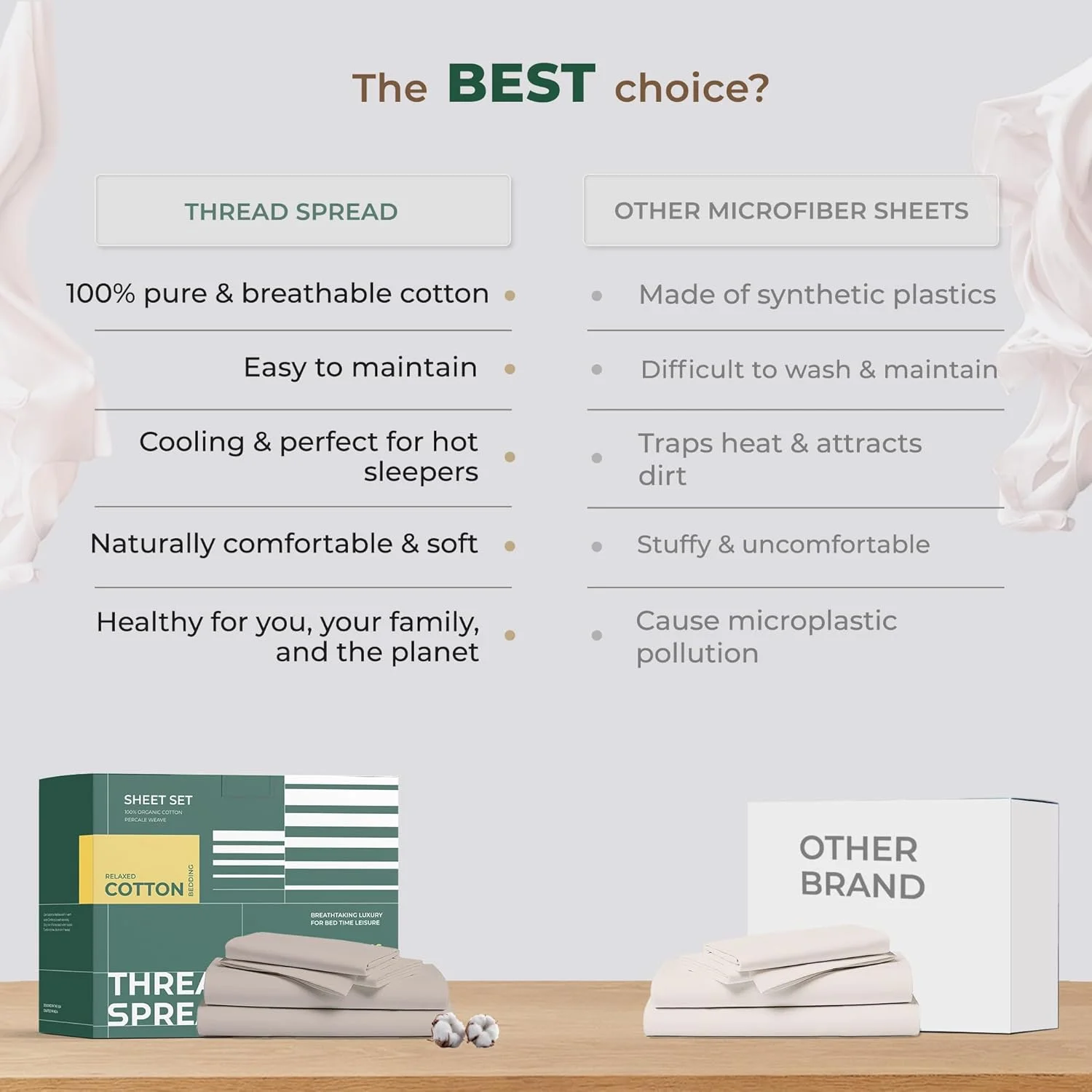 ملحفه های چاپی پنبه ارگانیک ۱۰۰٪ ترد اسپرد سایز Twin XL - ست ملحفه های پرکال پنبه ارگانیک ۳ تکه Twin XL (گلدار عاجی)، ملحفه خنک کننده برای اتاق خوابگاه، ست هتلی با عمق ۱۶ اینچ - دارای گواهینامه GOTS ملحفه های چاپی پنبه ارگانیک ۱۰۰٪ ترد اسپرد سایز Twin XL - ست ملحفه های پرکال پنبه ارگانیک ۳ تکه Twin XL (گلدار عاجی)، ملحفه خنک کننده برای اتاق خوابگاه، ست هتلی با عمق ۱۶ اینچ - دارای گواهینامه GOTS