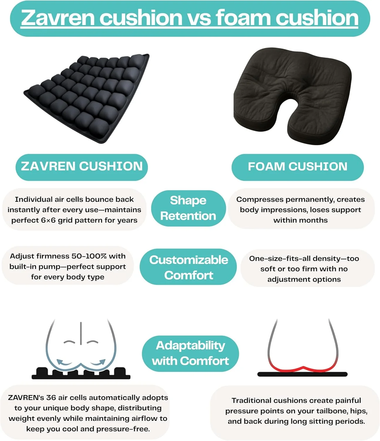 بالشتک صندلی بادی 36 سلولی با پمپ داخلی - سفتی قابل تنظیم 50-100% - خنک کننده تنفسی 360 درجه - TPU+اسپندکس، پایه ضد لغزش - بالشتک مسافرتی و اداری قابل حمل 42×42×4 بالشتک صندلی بادی 36 سلولی با پمپ داخلی - سفتی قابل تنظیم 50-100% - خنک کننده تنفسی 360 درجه - TPU+اسپندکس، پایه ضد لغزش - بالشتک مسافرتی و اداری قابل حمل 42×42×4