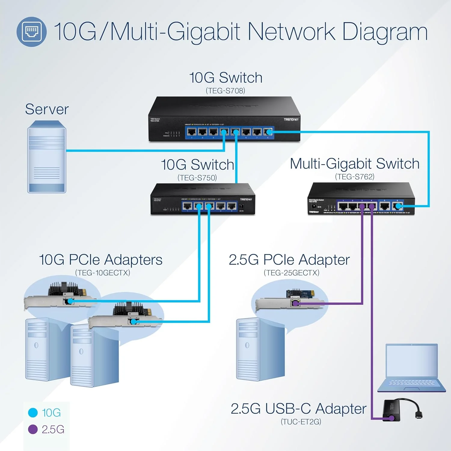 آداپتور شبکه ترندنت 2.5 گیگابیت PCIe 2.0 802.1Q LP