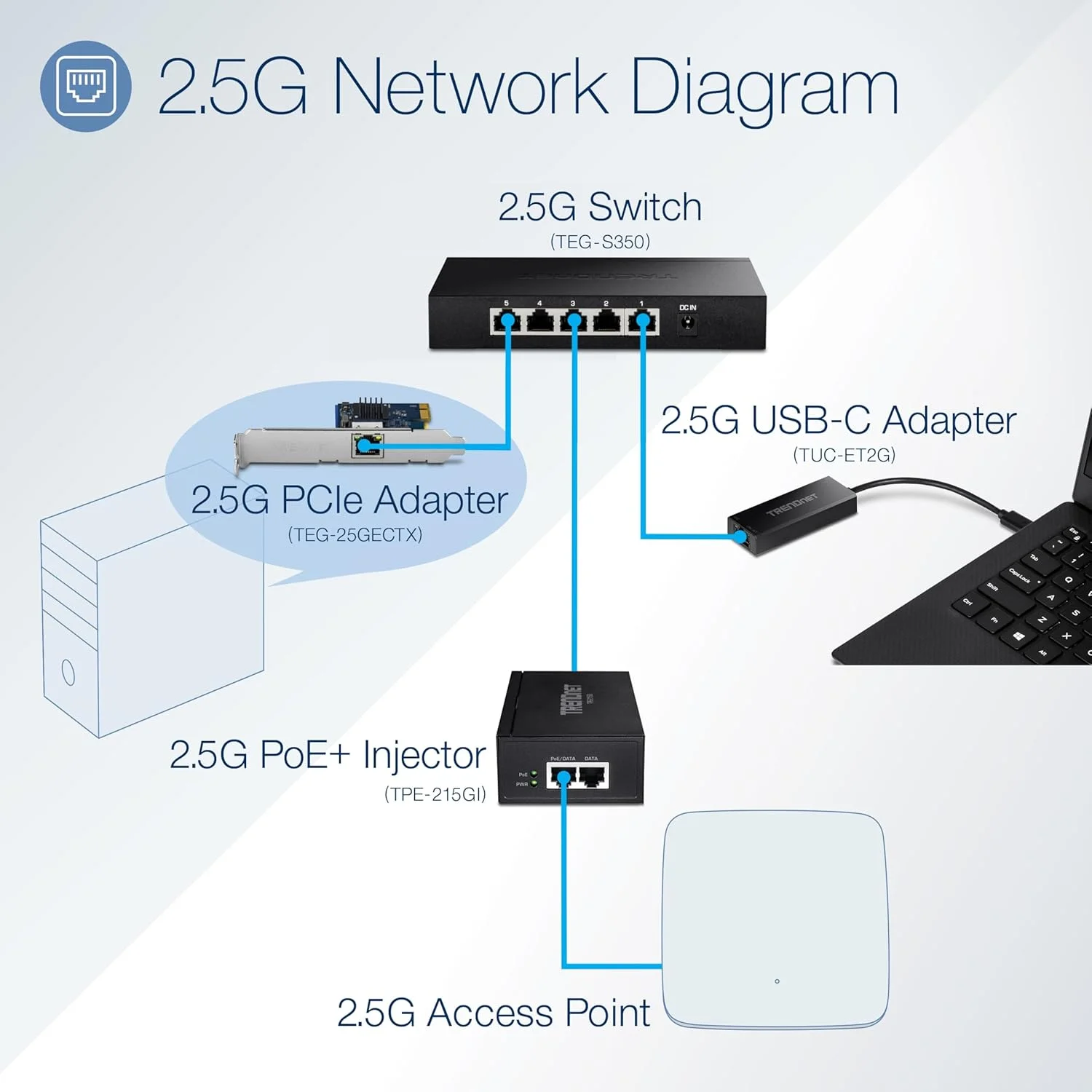آداپتور شبکه ترندنت 2.5 گیگابیت PCIe 2.0 802.1Q LP