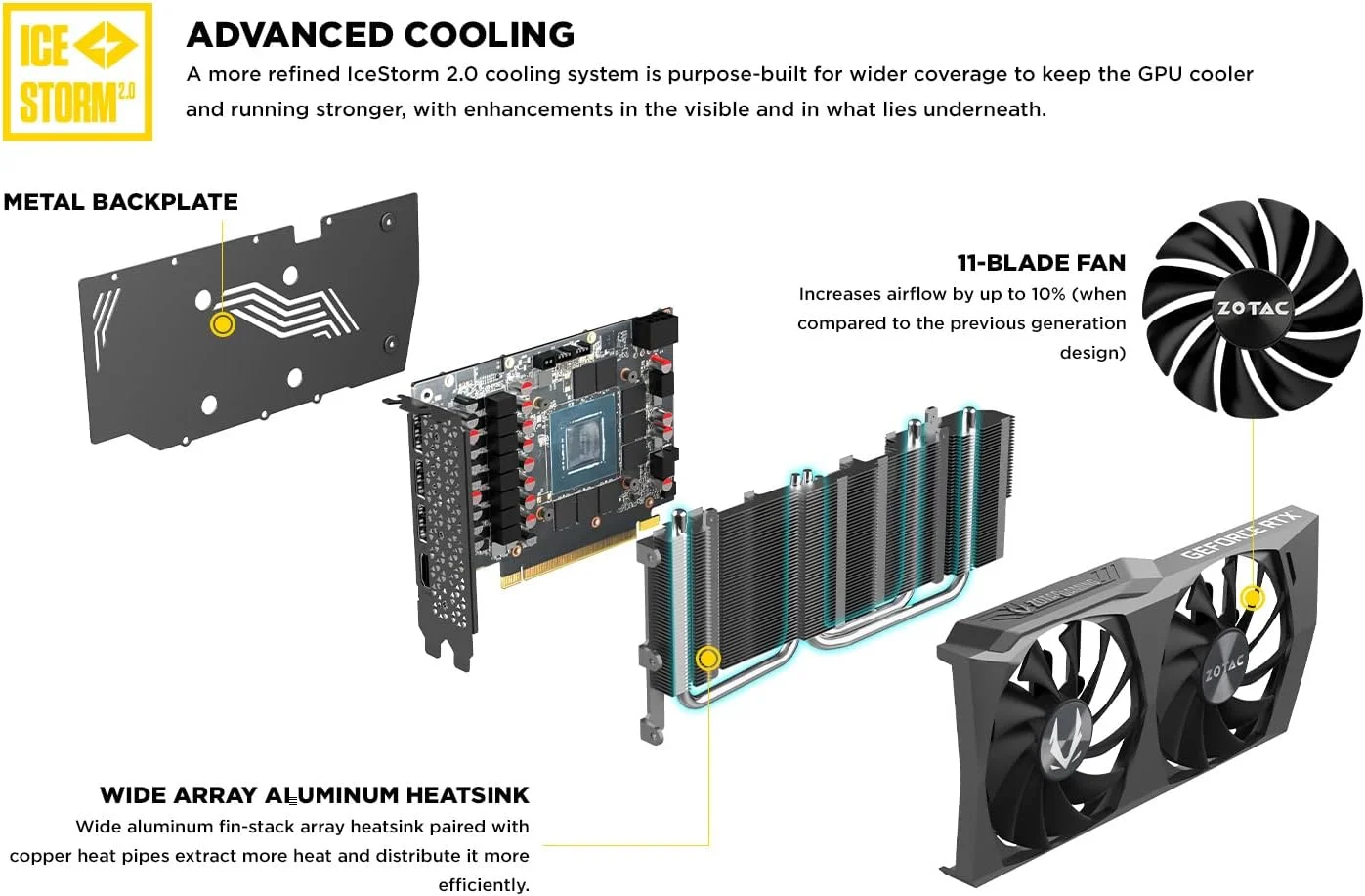 کارت گرافیک گیمینگ ZOTAC Gaming GeForce RTX™ 3050 Twin Edge با 8 گیگابایت حافظه GDDR6، رابط 128 بیتی، سرعت 14 گیگابیت بر ثانیه، PCIE 4.0، سیستم خنک کننده پیشرفته IceStorm 2.0، قابلیت توقف فن Freeze، کنترل فعال فن، ZT-A30500E-10M
