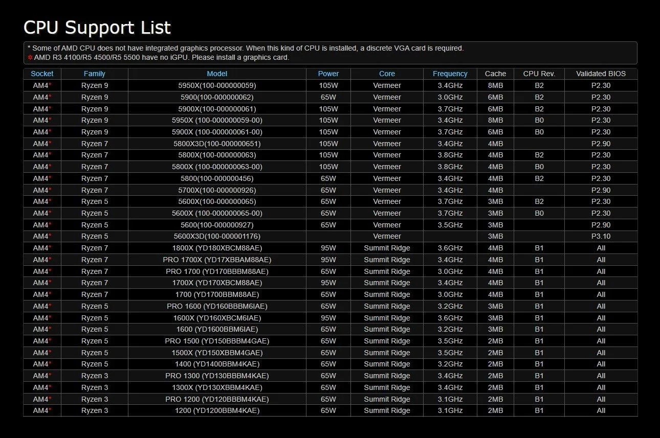 مادربرد ASRock B450M/AC R2.0 AM4 AMD Promontory B450 SATA 6Gb/s Micro ATX