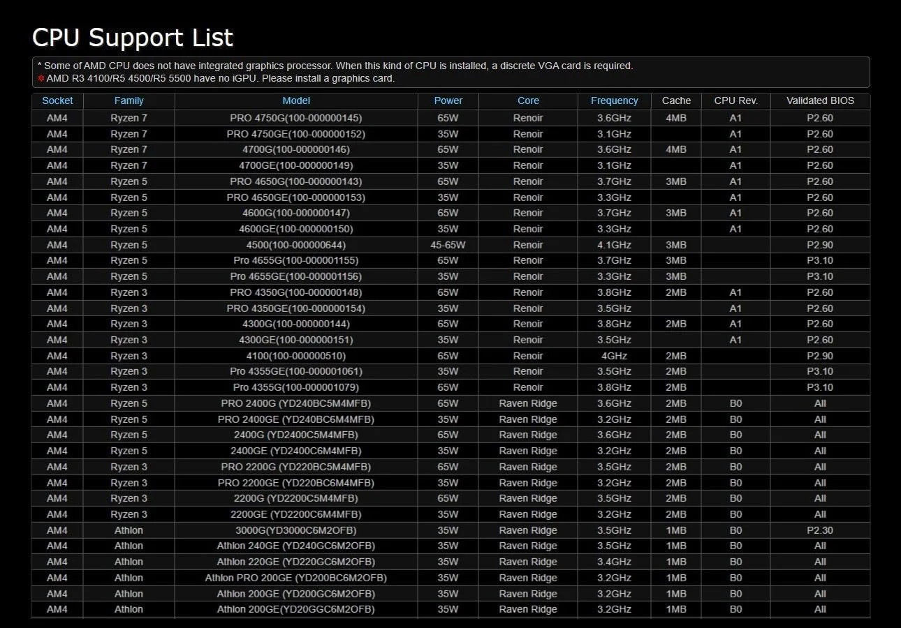 مادربرد ASRock B450M/AC R2.0 AM4 AMD Promontory B450 SATA 6Gb/s Micro ATX