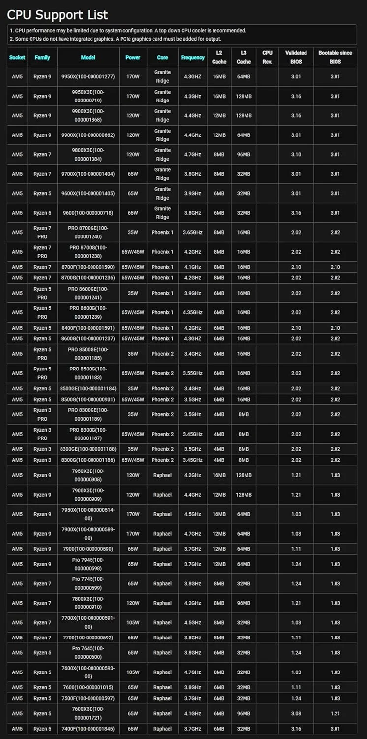 مادربرد ای‌اسراک B650 PG Lightning AMD B650 سوکت AM5 ATX