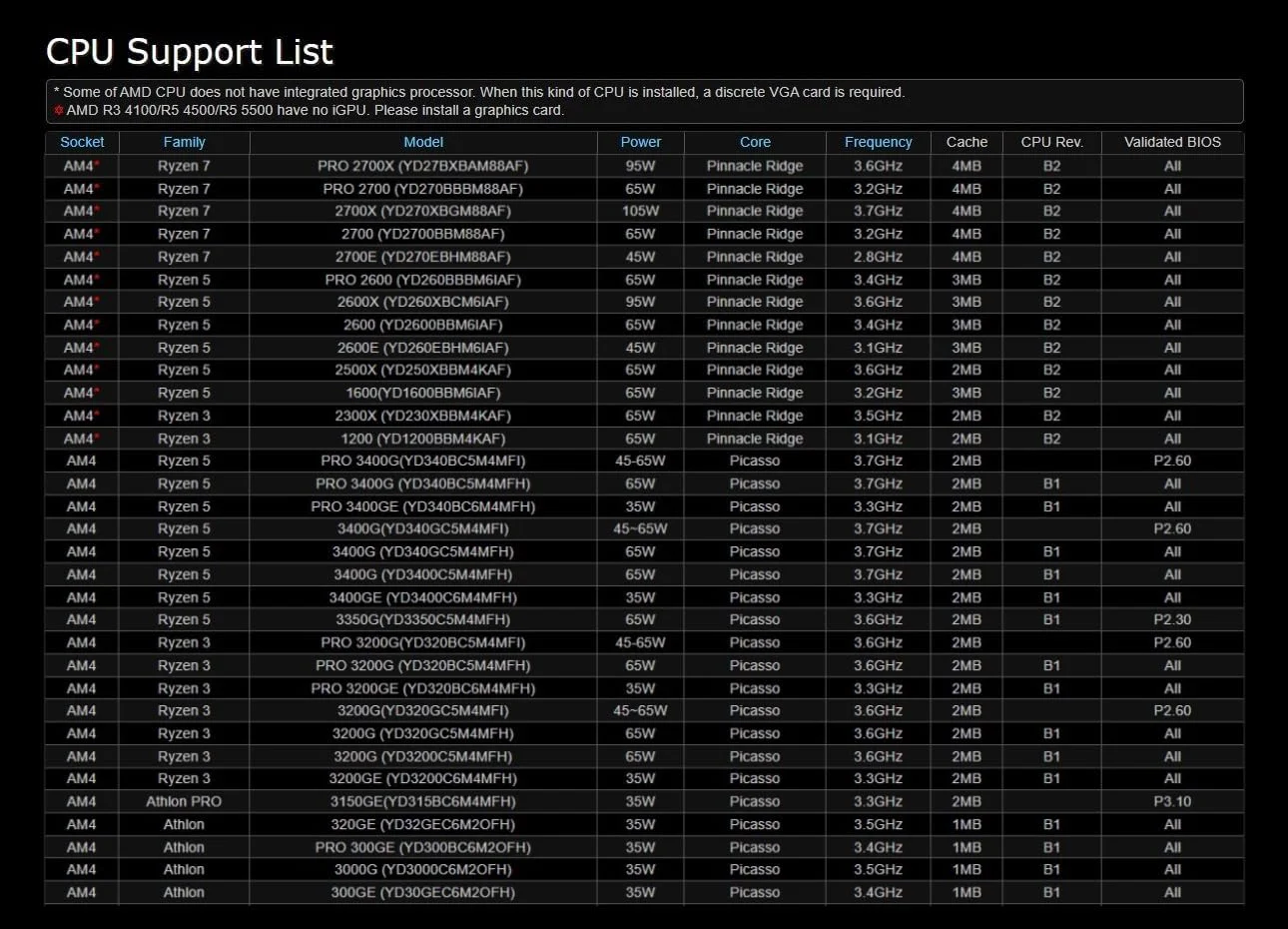 مادربرد ASRock B450M/AC R2.0 AM4 AMD Promontory B450 SATA 6Gb/s Micro ATX